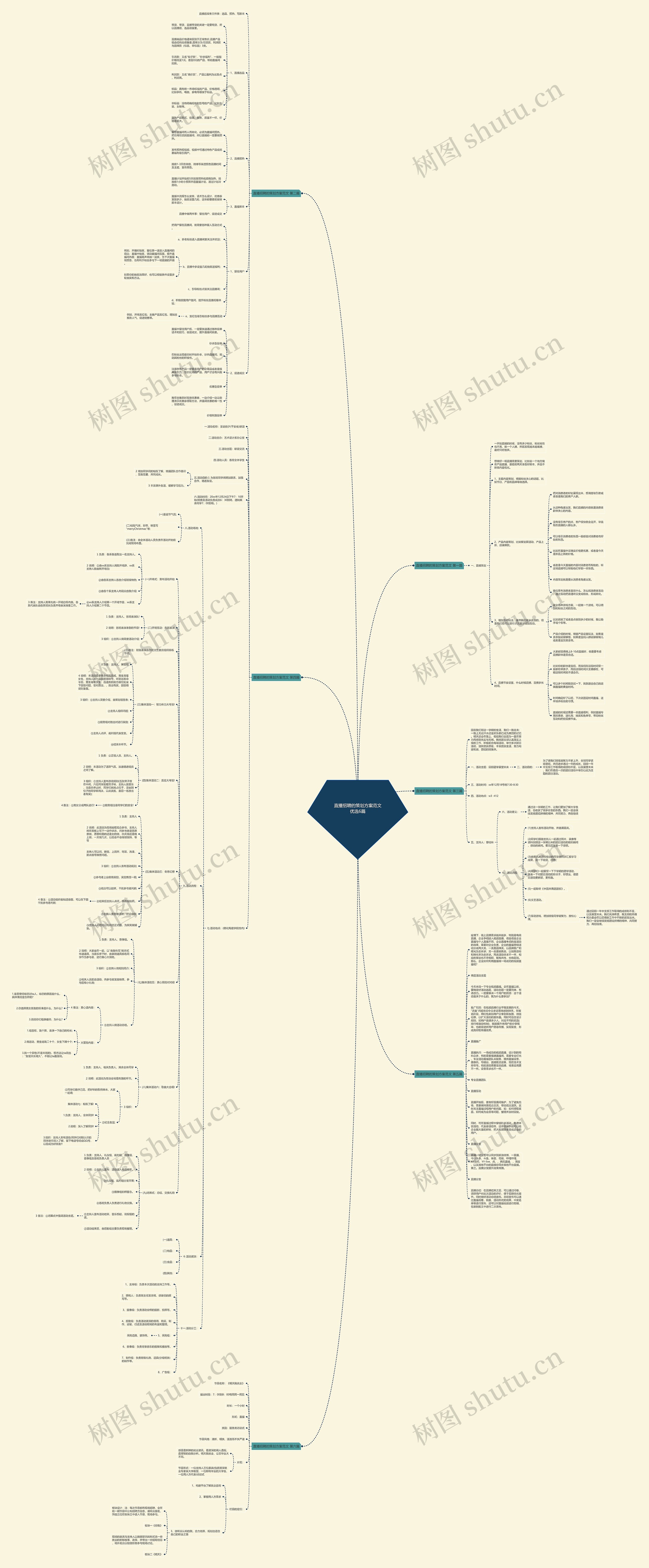 直播招聘的策划方案范文优选6篇思维导图