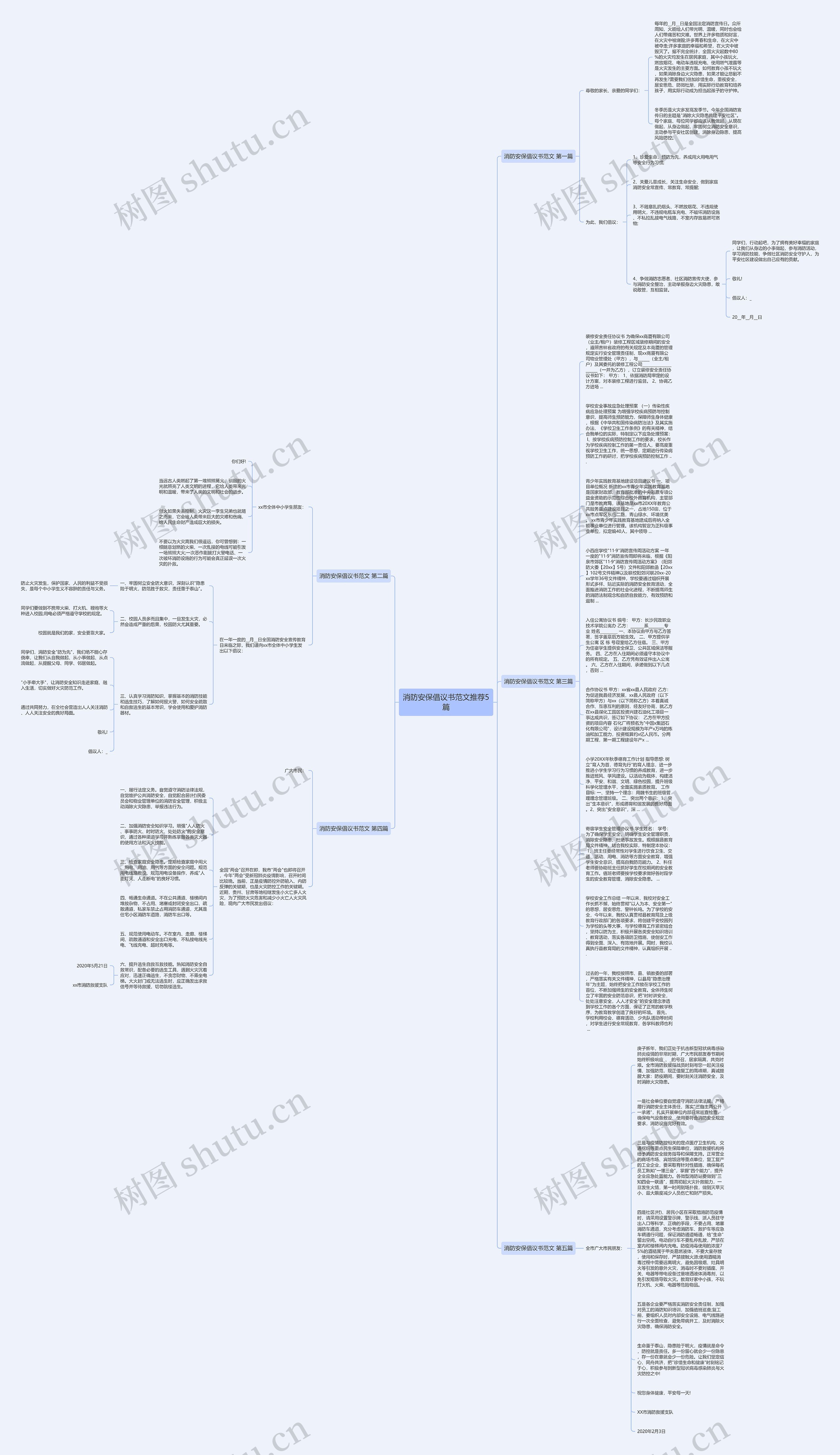 消防安保倡议书范文推荐5篇思维导图