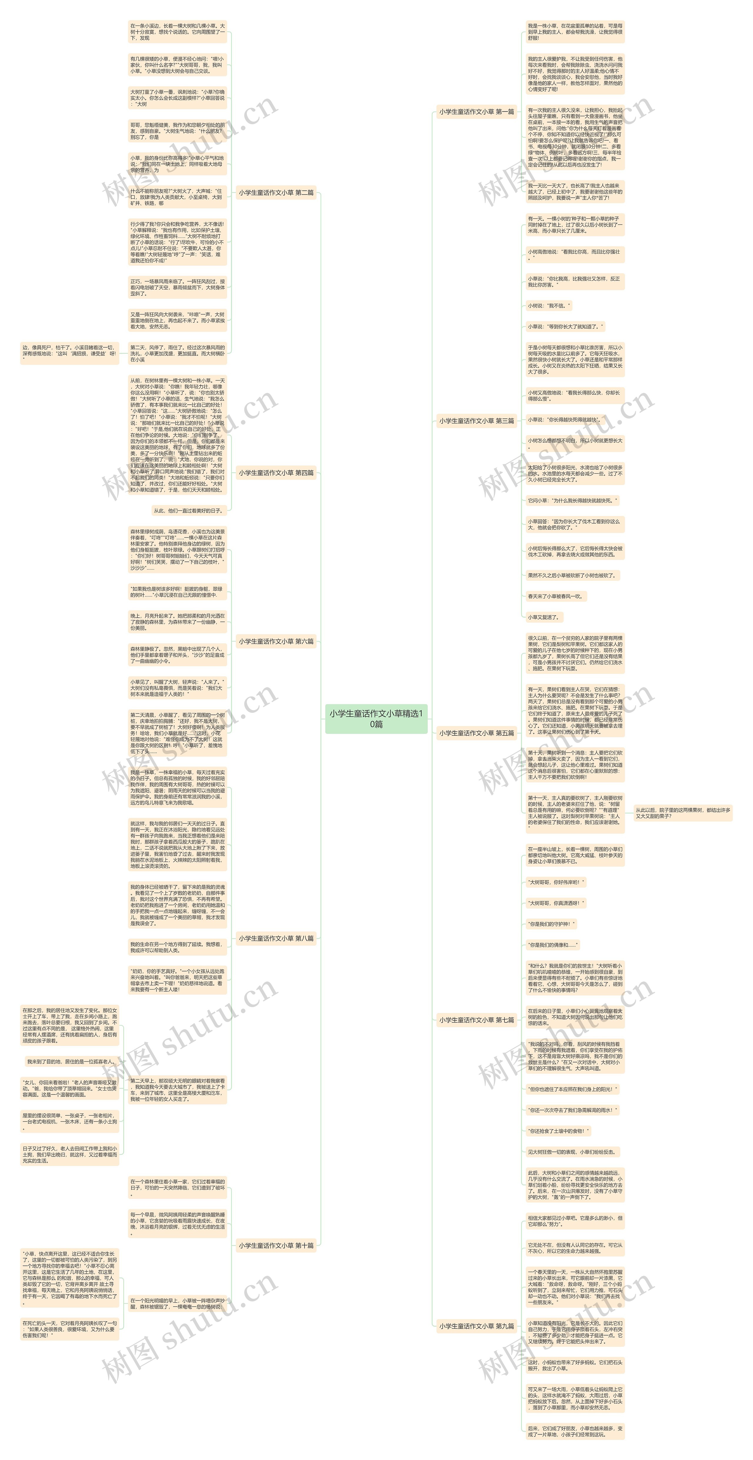 小学生童话作文小草精选10篇思维导图