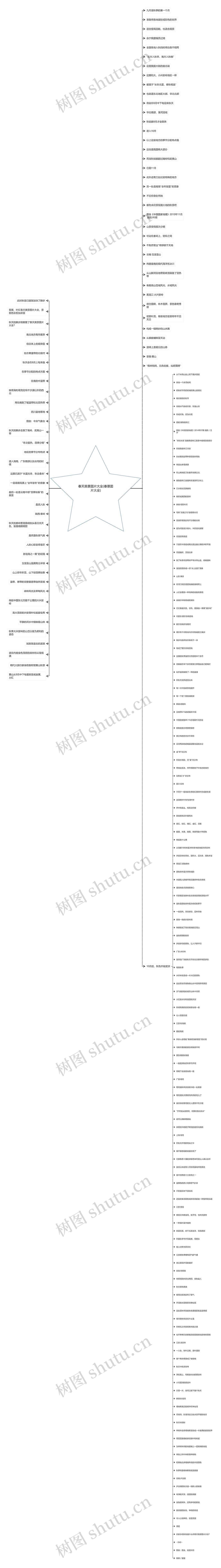 春天美景图片大全(春景图片大全) 春天美景图片大全(春景图片大全)