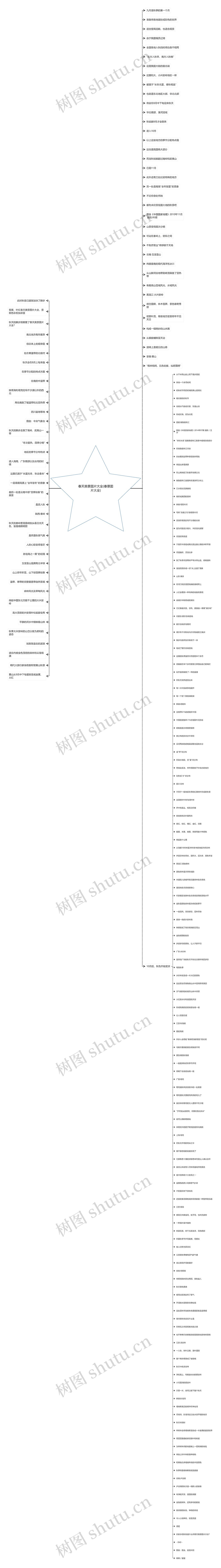 春天美景图片大全(春景图片大全)思维导图
