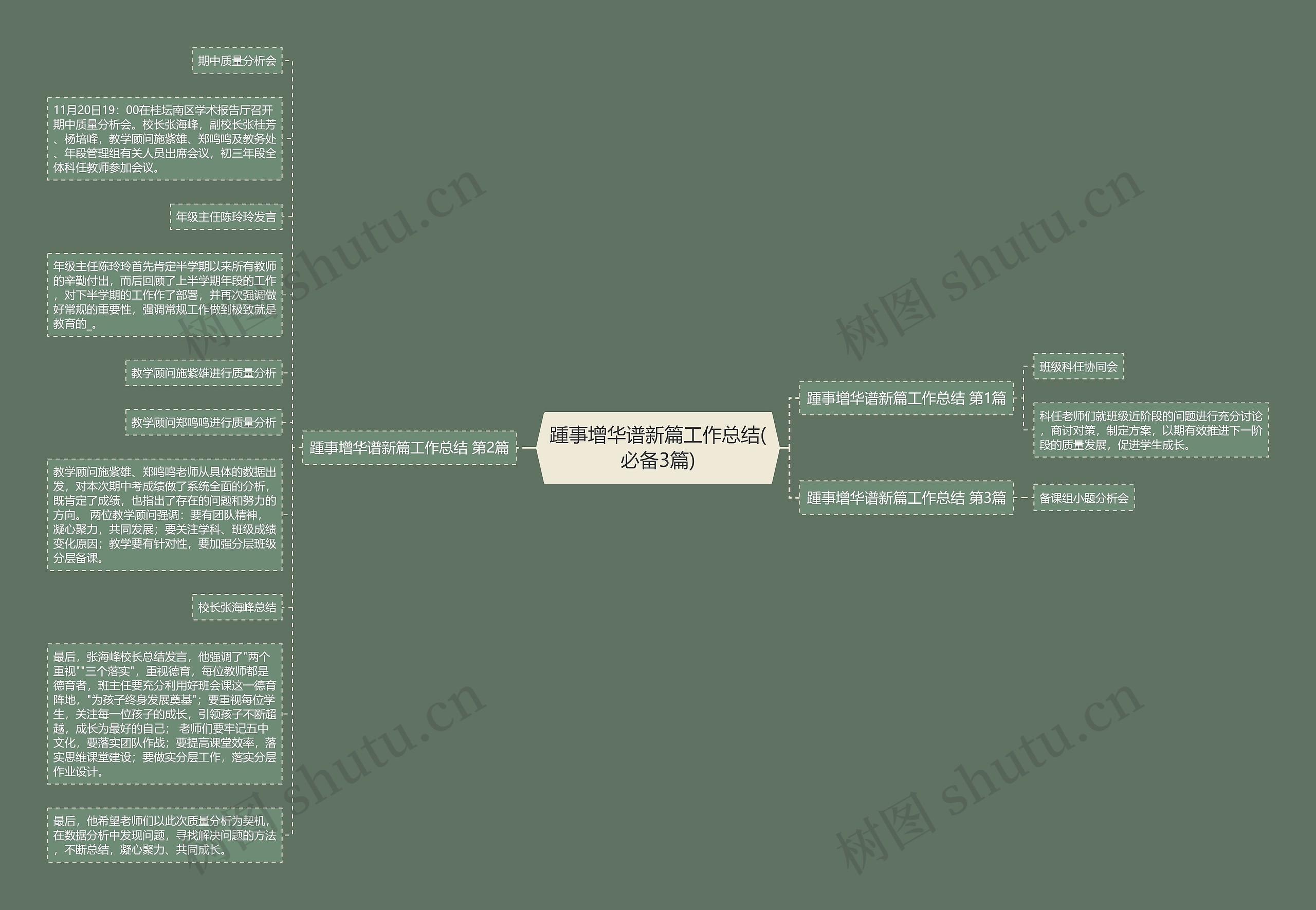 踵事增华谱新篇工作总结(必备3篇) 踵事增华谱新篇工作总结(必备3篇)