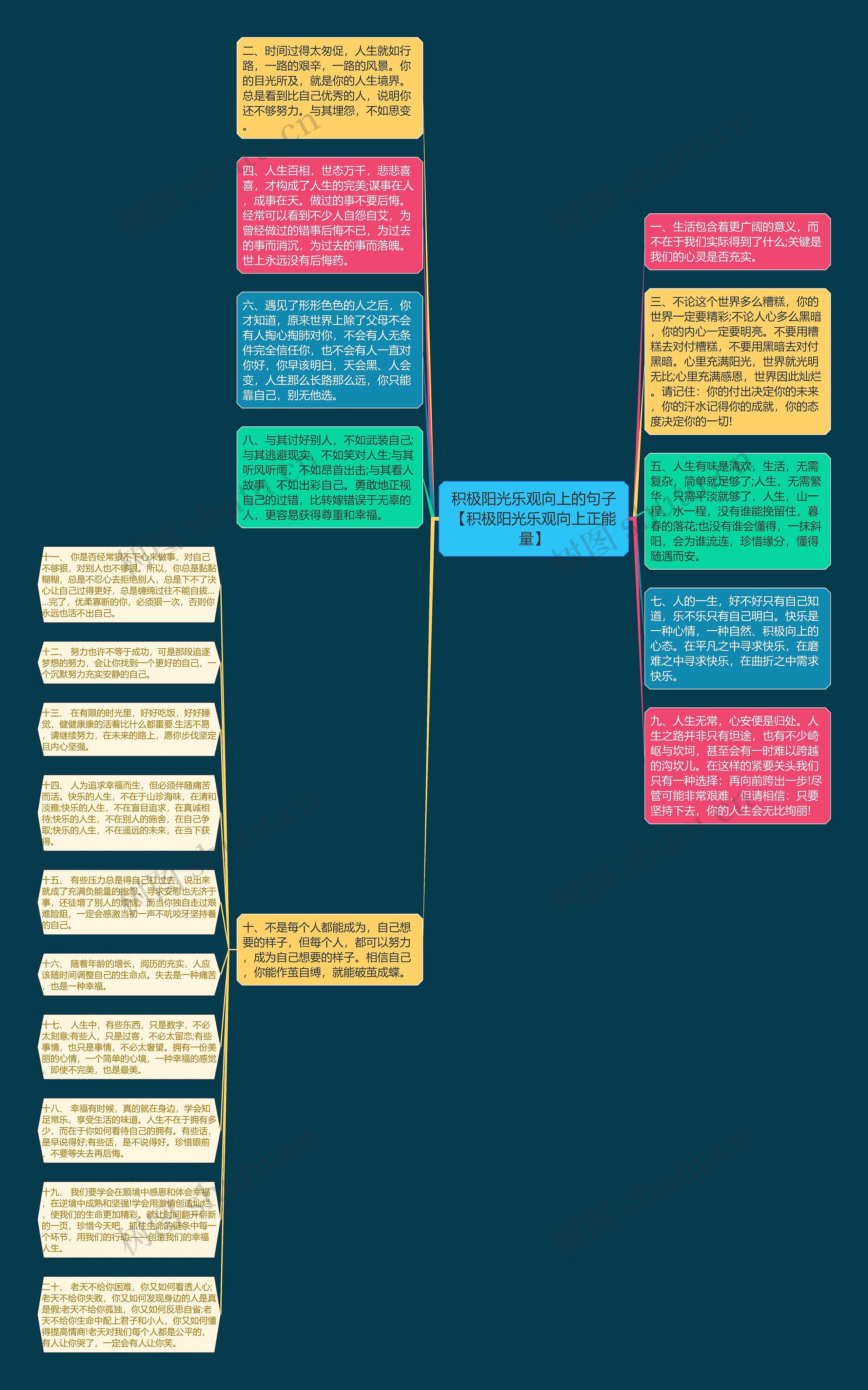 积极阳光乐观向上的句子【积极阳光乐观向上正能量】思维导图