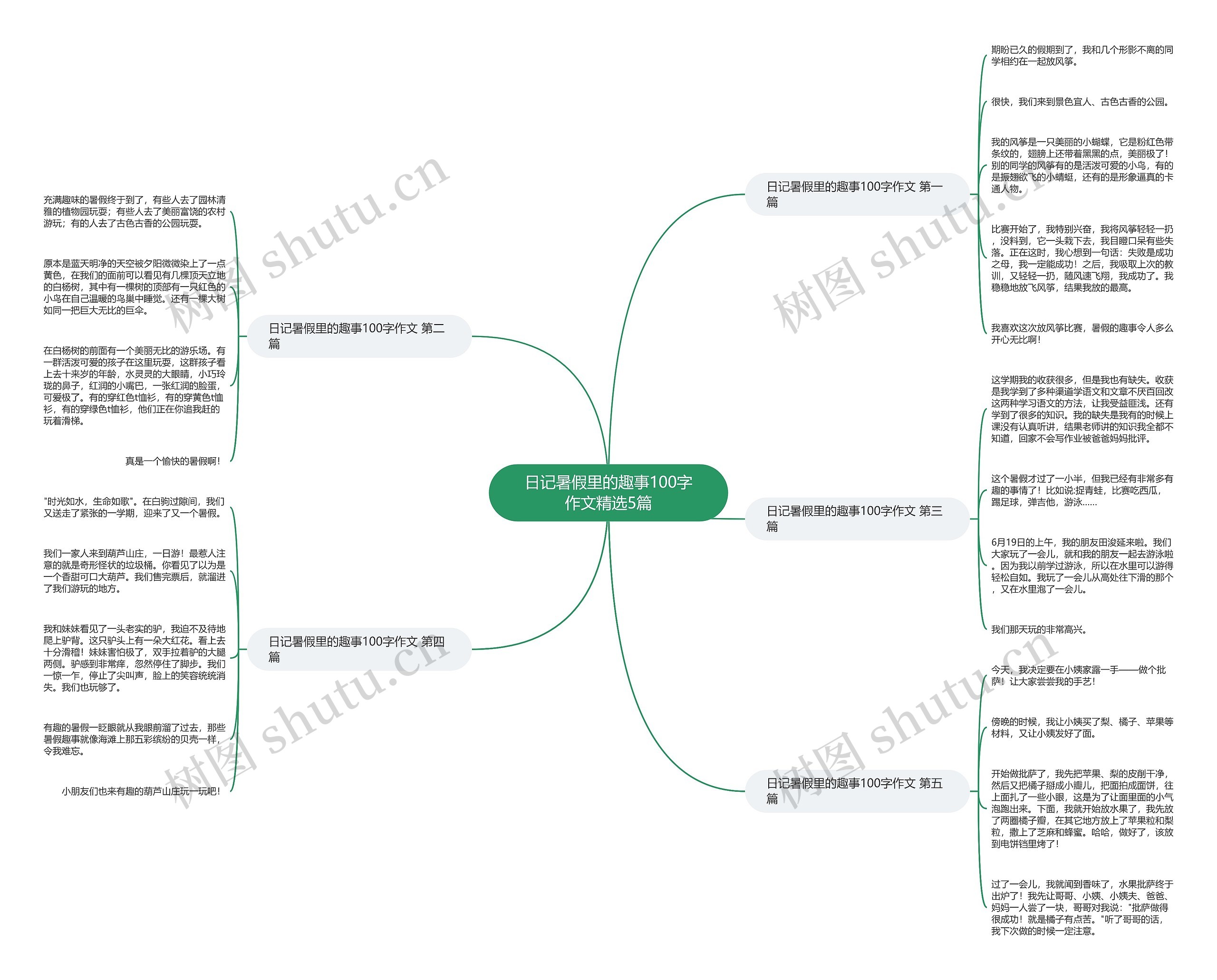 日记暑假里的趣事100字作文精选5篇 日记暑假里的趣事100字作文精选5篇