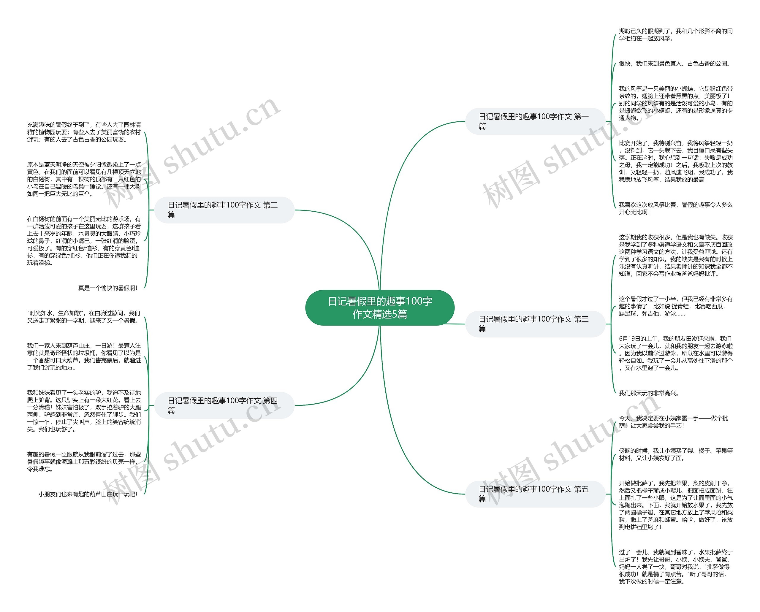 日记暑假里的趣事100字作文精选5篇思维导图