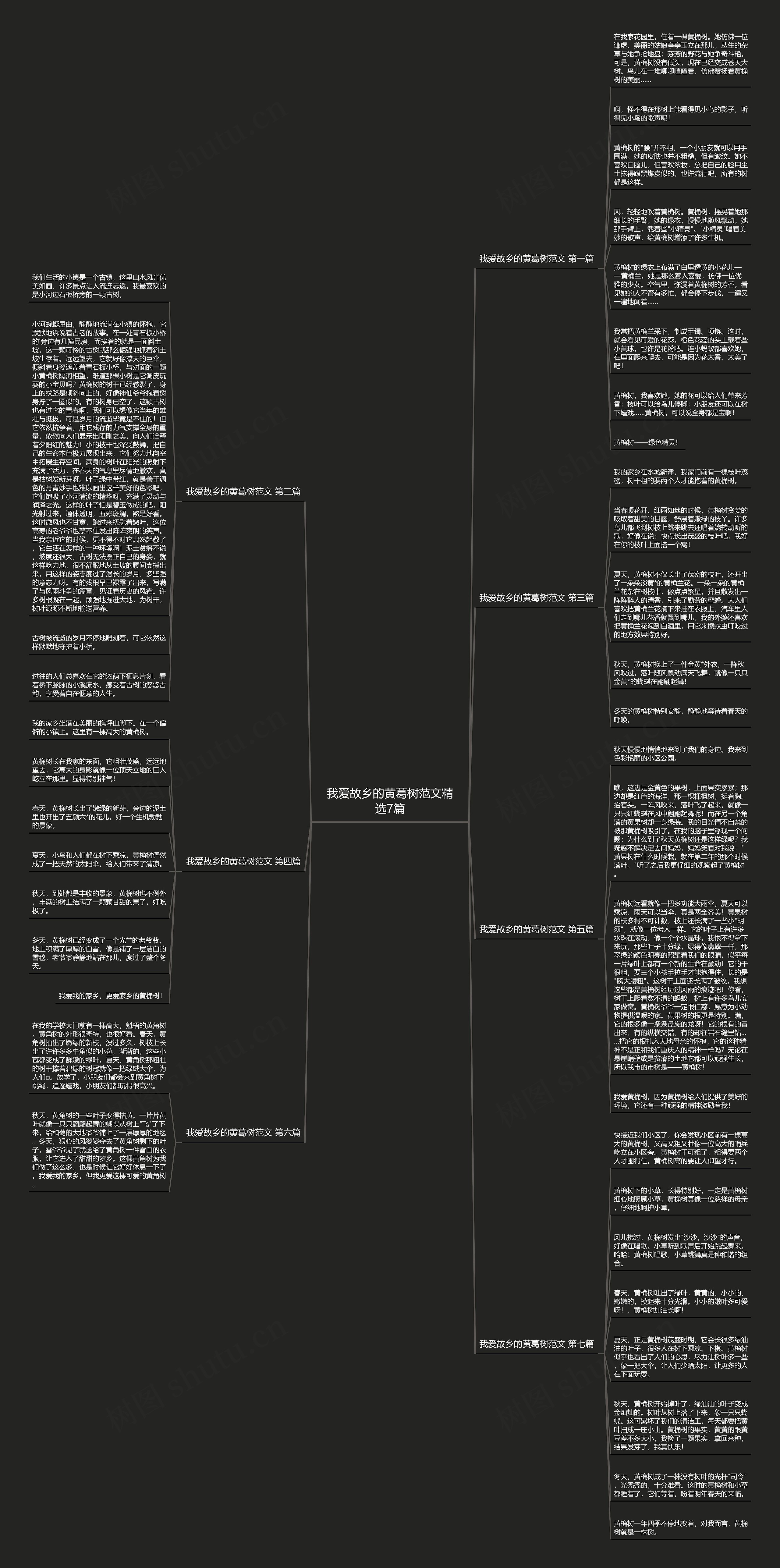 我爱故乡的黄葛树范文精选7篇思维导图