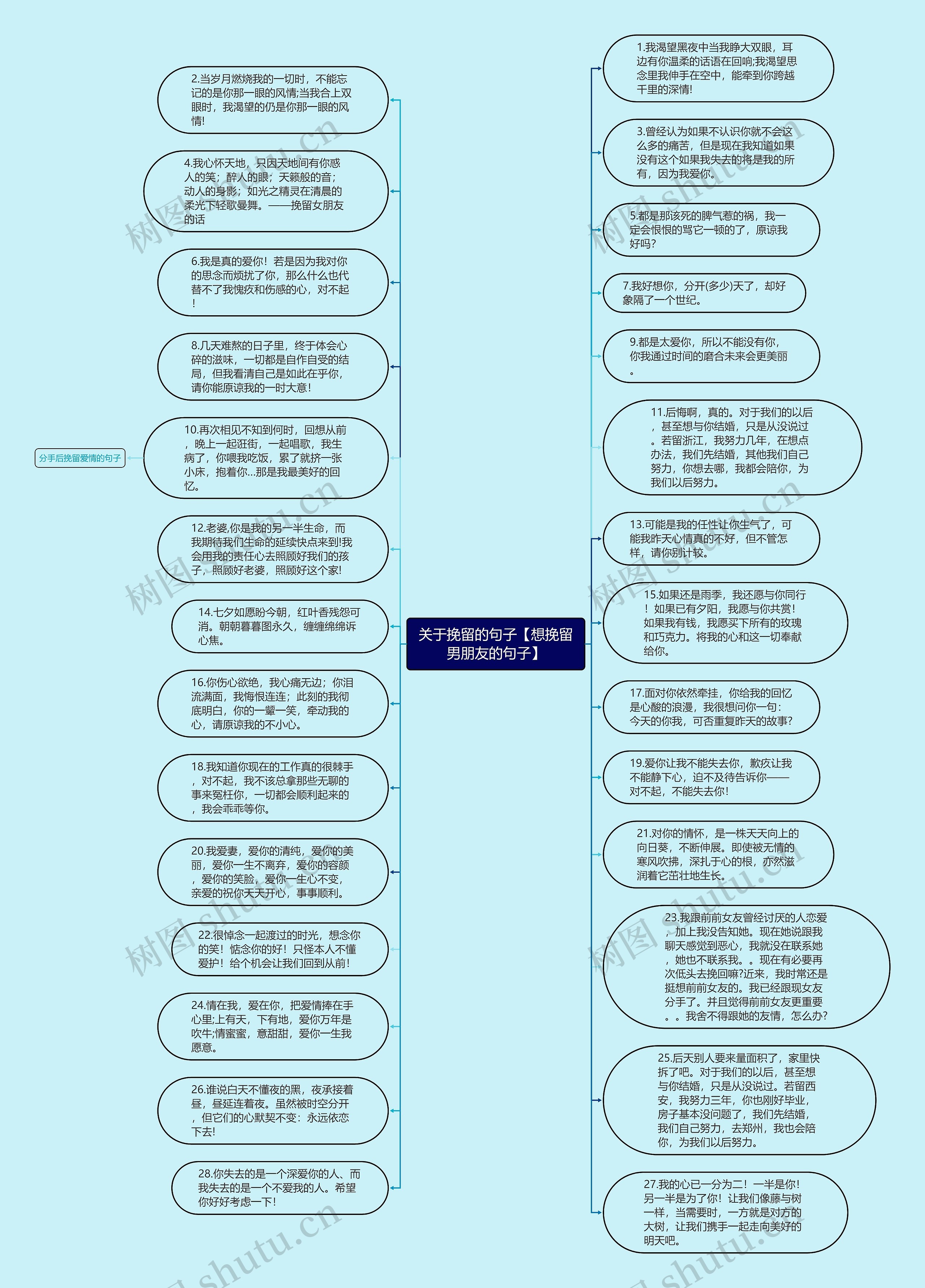 关于挽留的句子【想挽留男朋友的句子】思维导图