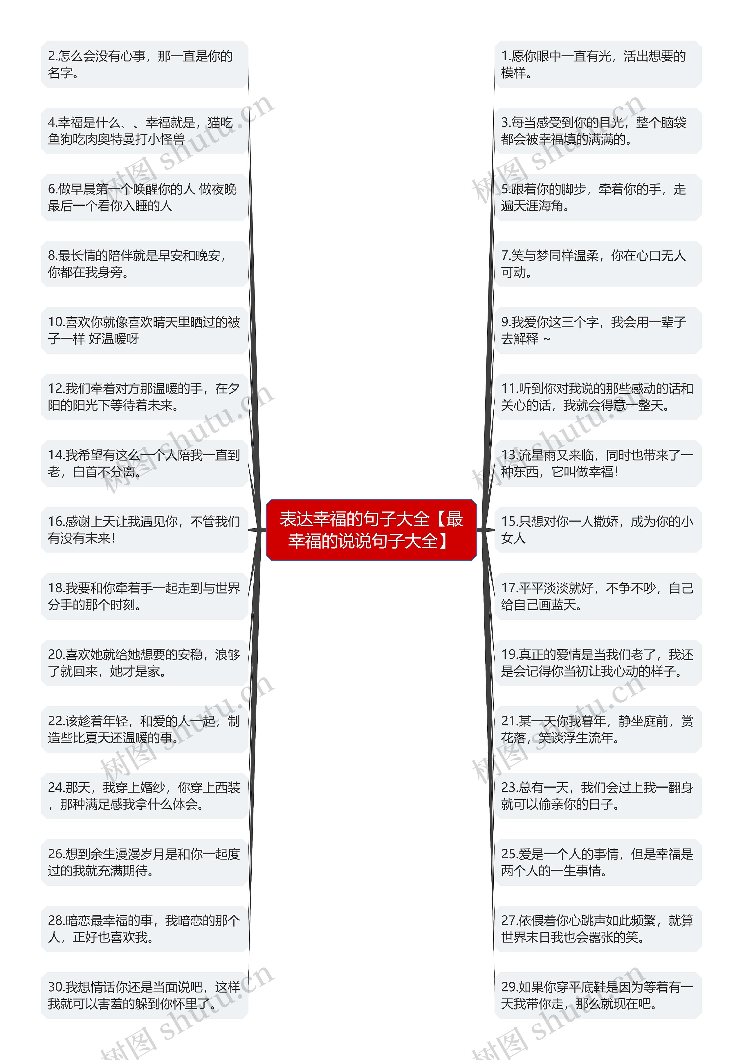 表达幸福的句子大全【最幸福的说说句子大全】思维导图