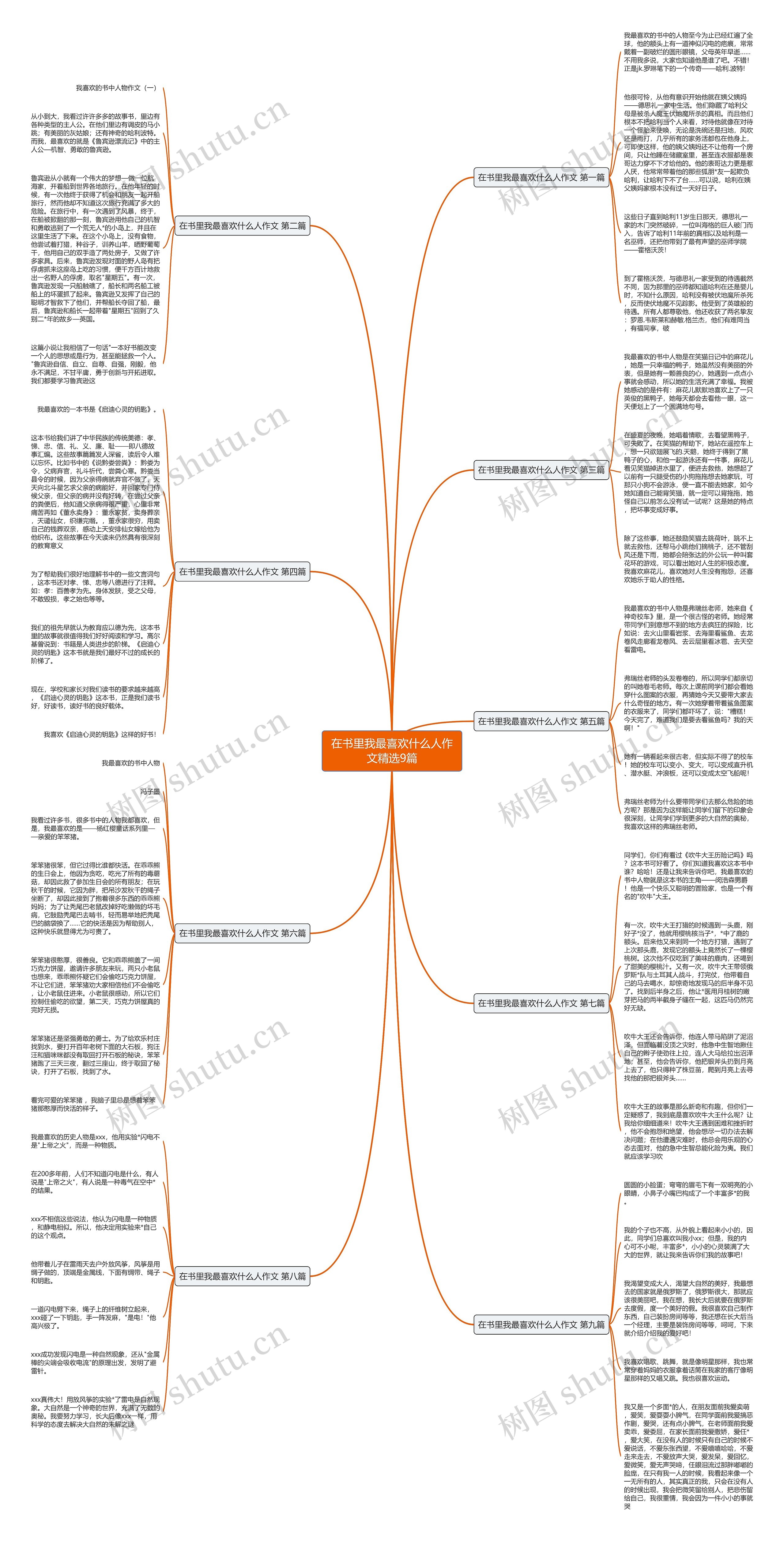 在书里我最喜欢什么人作文精选9篇 在书里我最喜欢什么人作文精选9篇