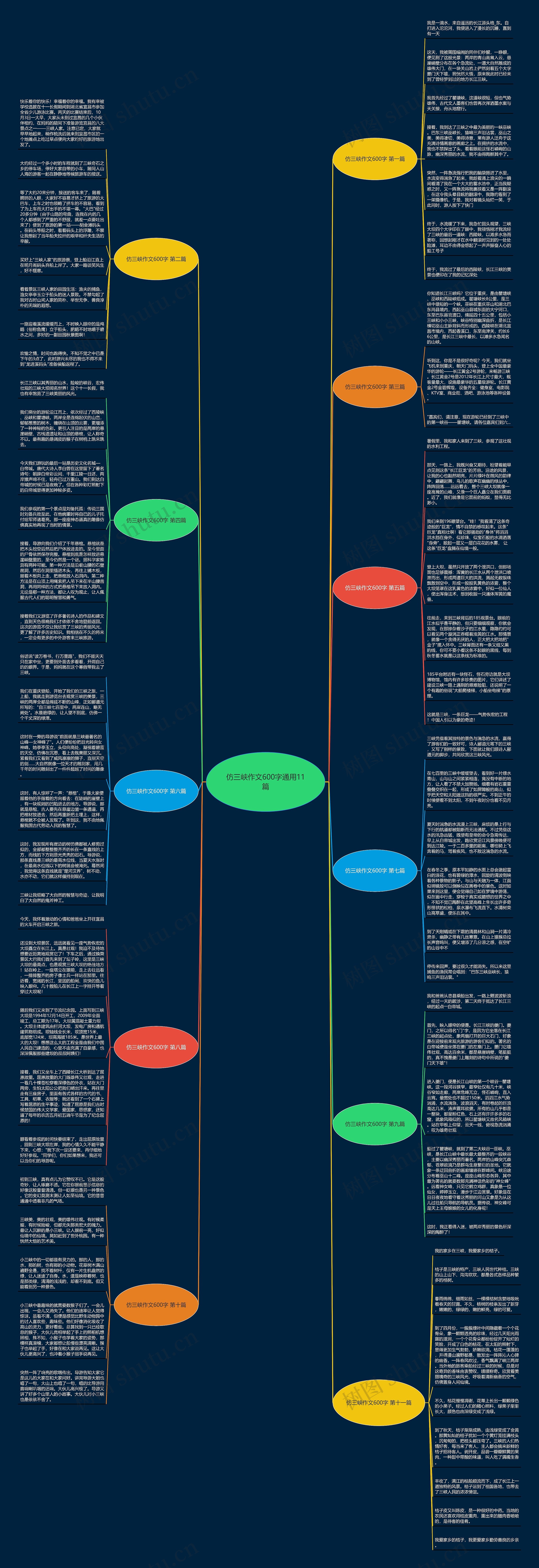 仿三峡作文600字通用11篇思维导图