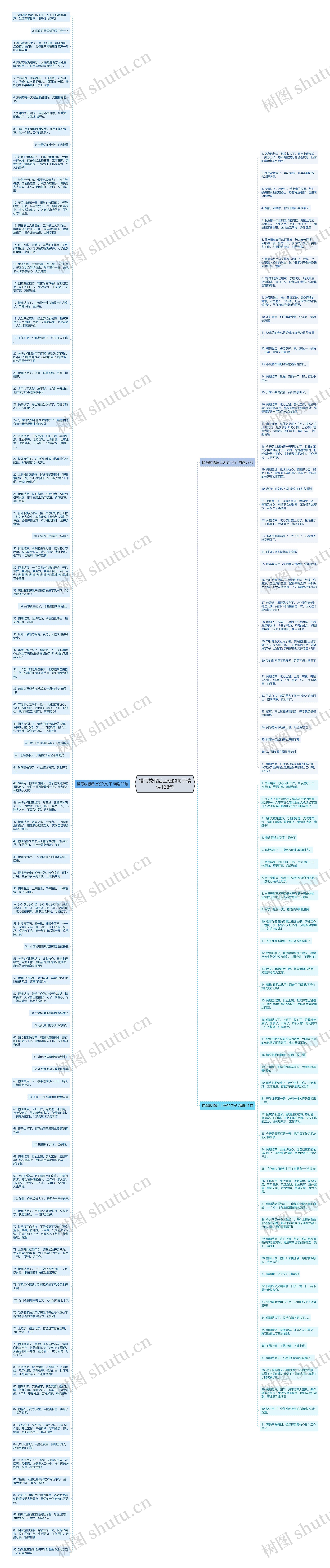 描写放假后上班的句子精选168句思维导图