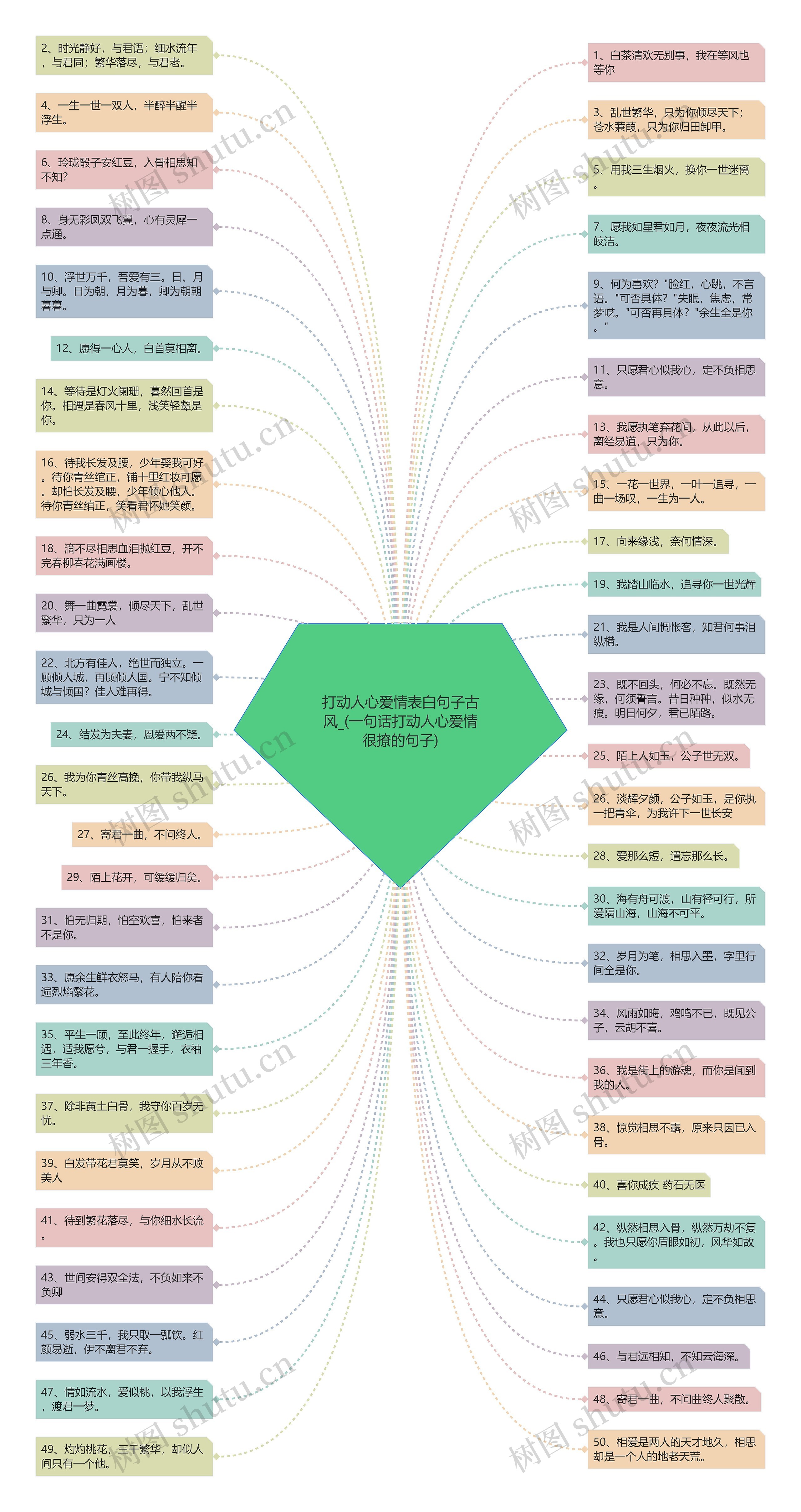 打动人心爱情表白句子古风_(一句话打动人心爱情很撩的句子)