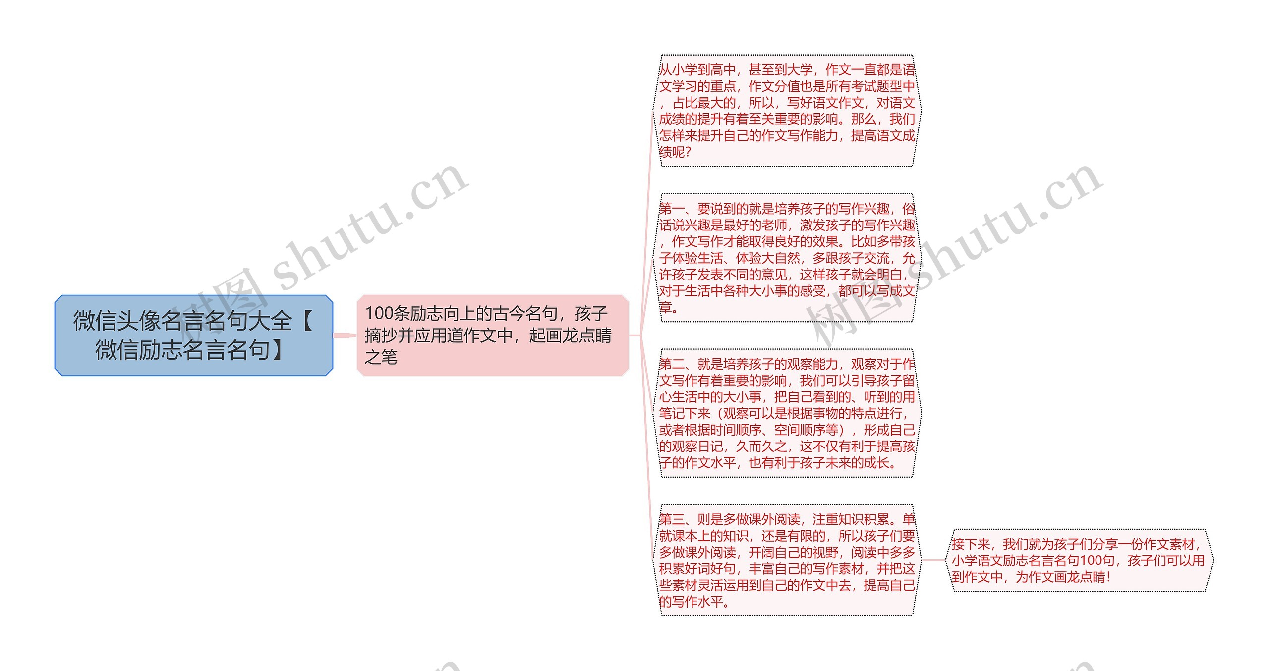 微信头像名言名句大全【微信励志名言名句】