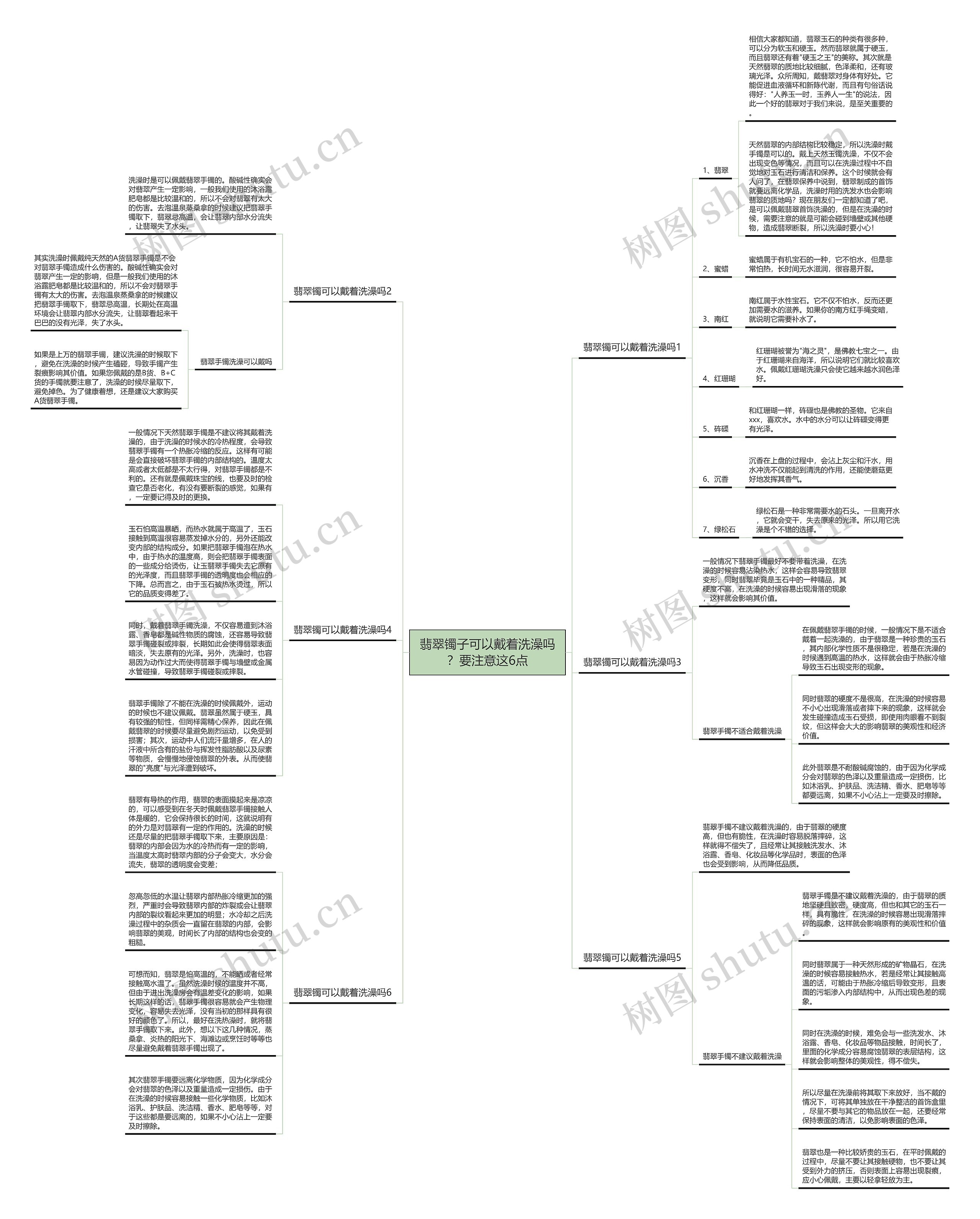 翡翠镯子可以戴着洗澡吗？要注意这6点思维导图