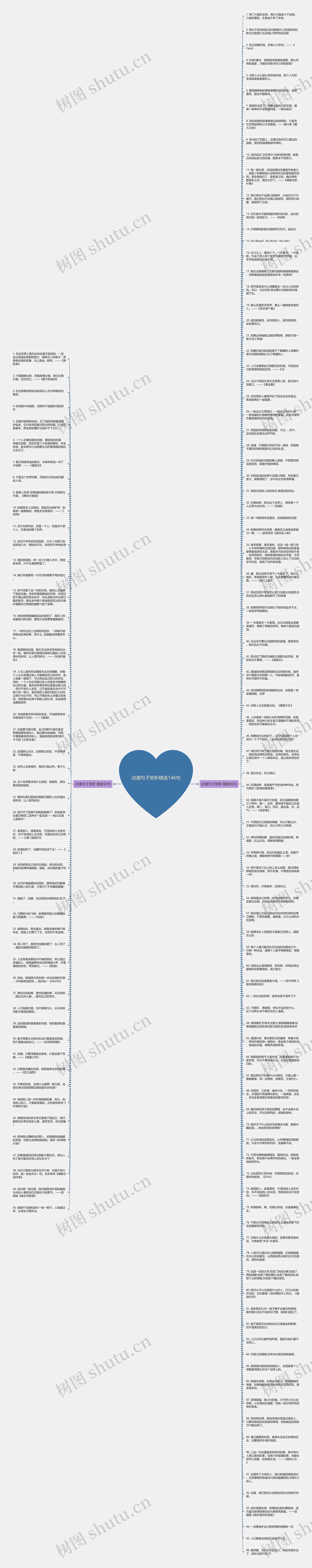 动漫句子赏析精选146句思维导图