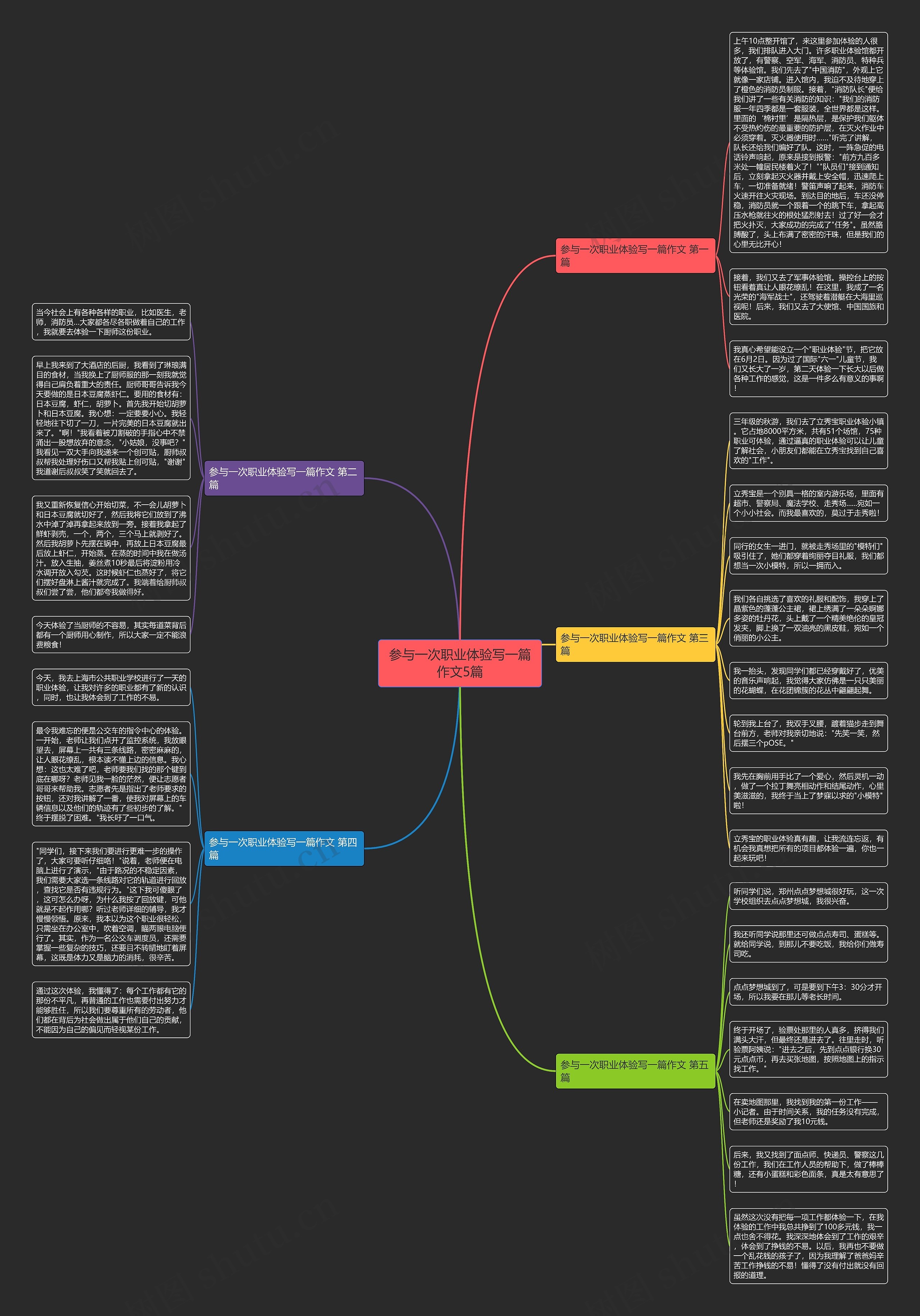 参与一次职业体验写一篇作文5篇 参与一次职业体验写一篇作文5篇