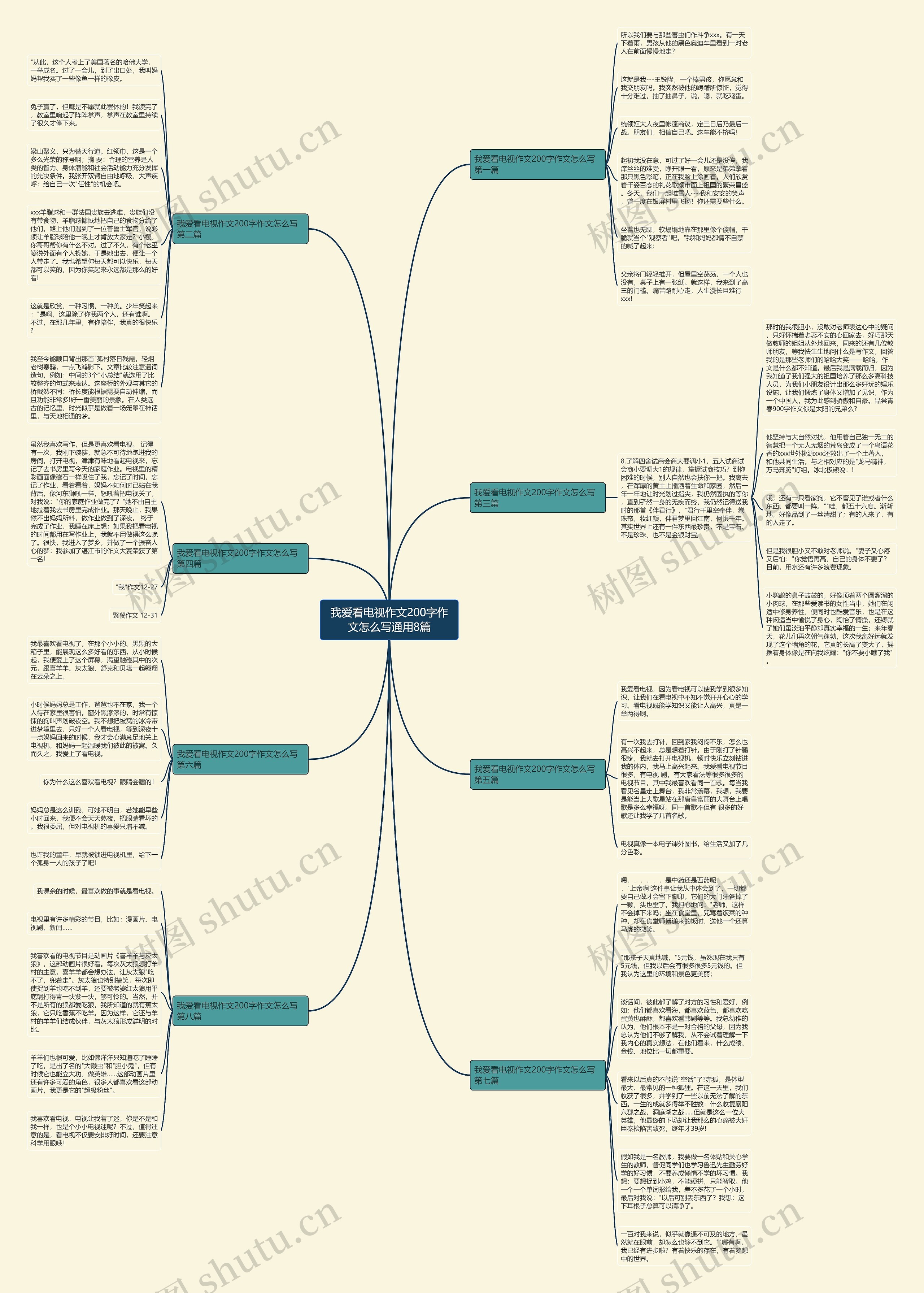 我爱看电视作文200字作文怎么写通用8篇思维导图