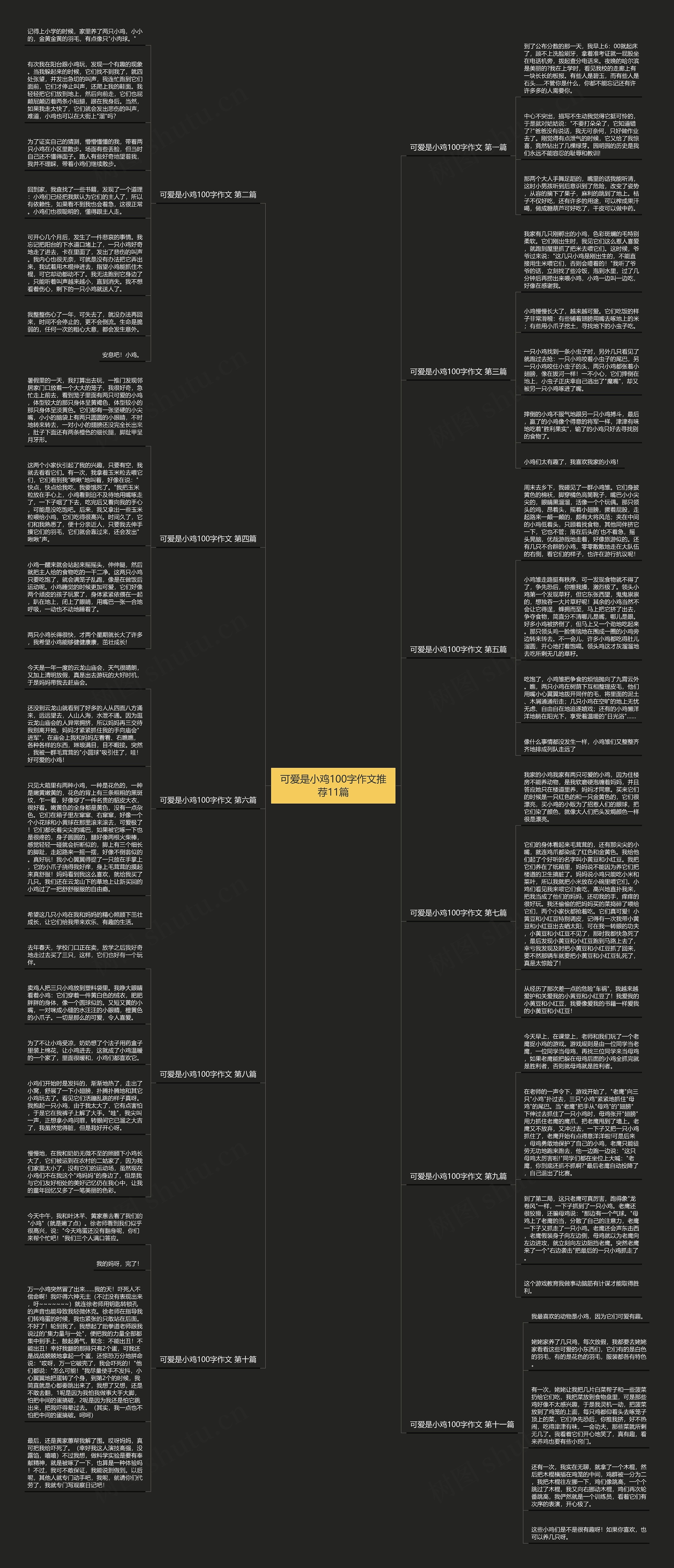 可爱是小鸡100字作文推荐11篇思维导图