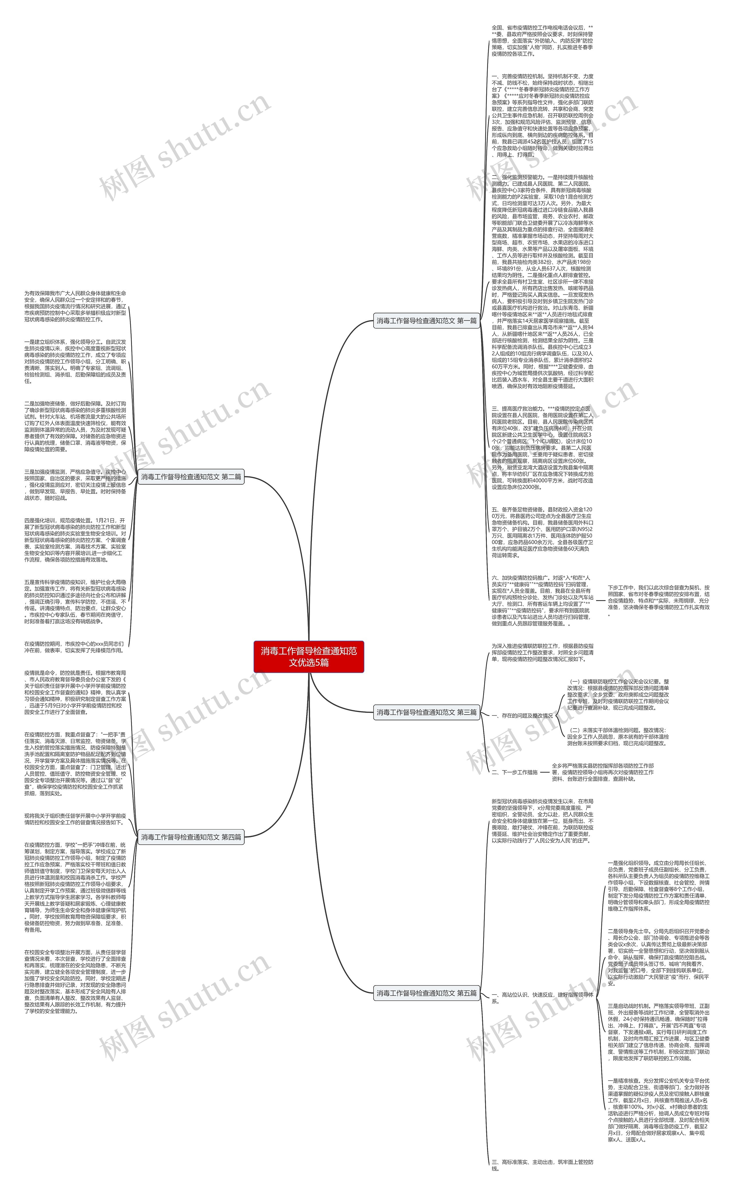 消毒工作督导检查通知范文优选5篇思维导图