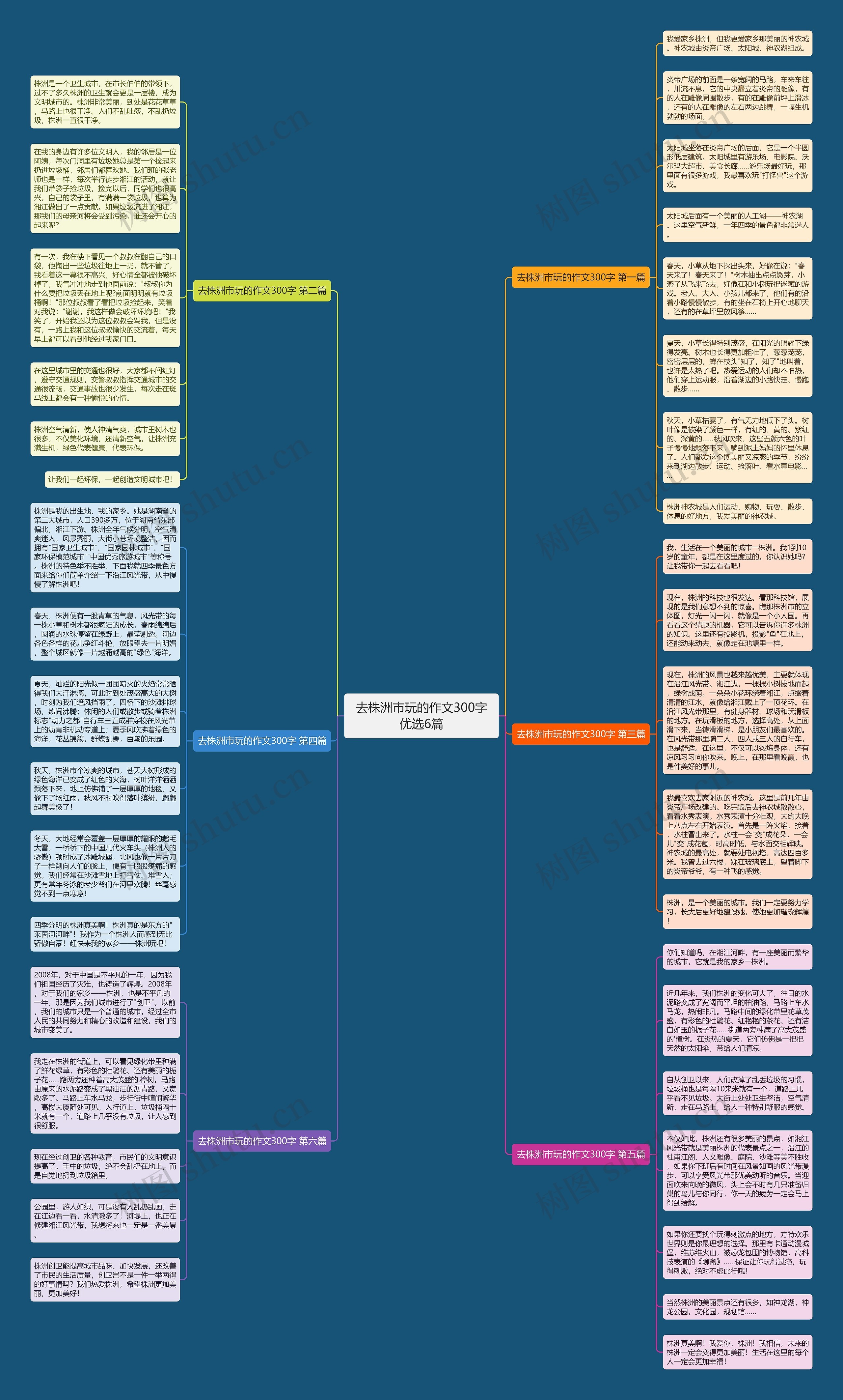 去株洲市玩的作文300字优选6篇思维导图