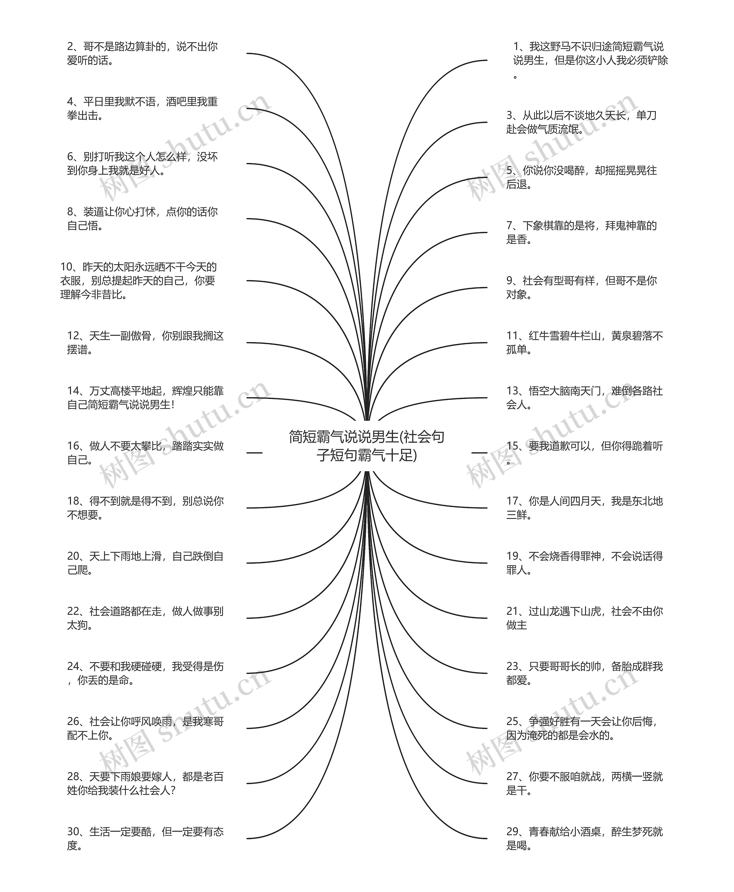 简短霸气说说男生(社会句子短句霸气十足)