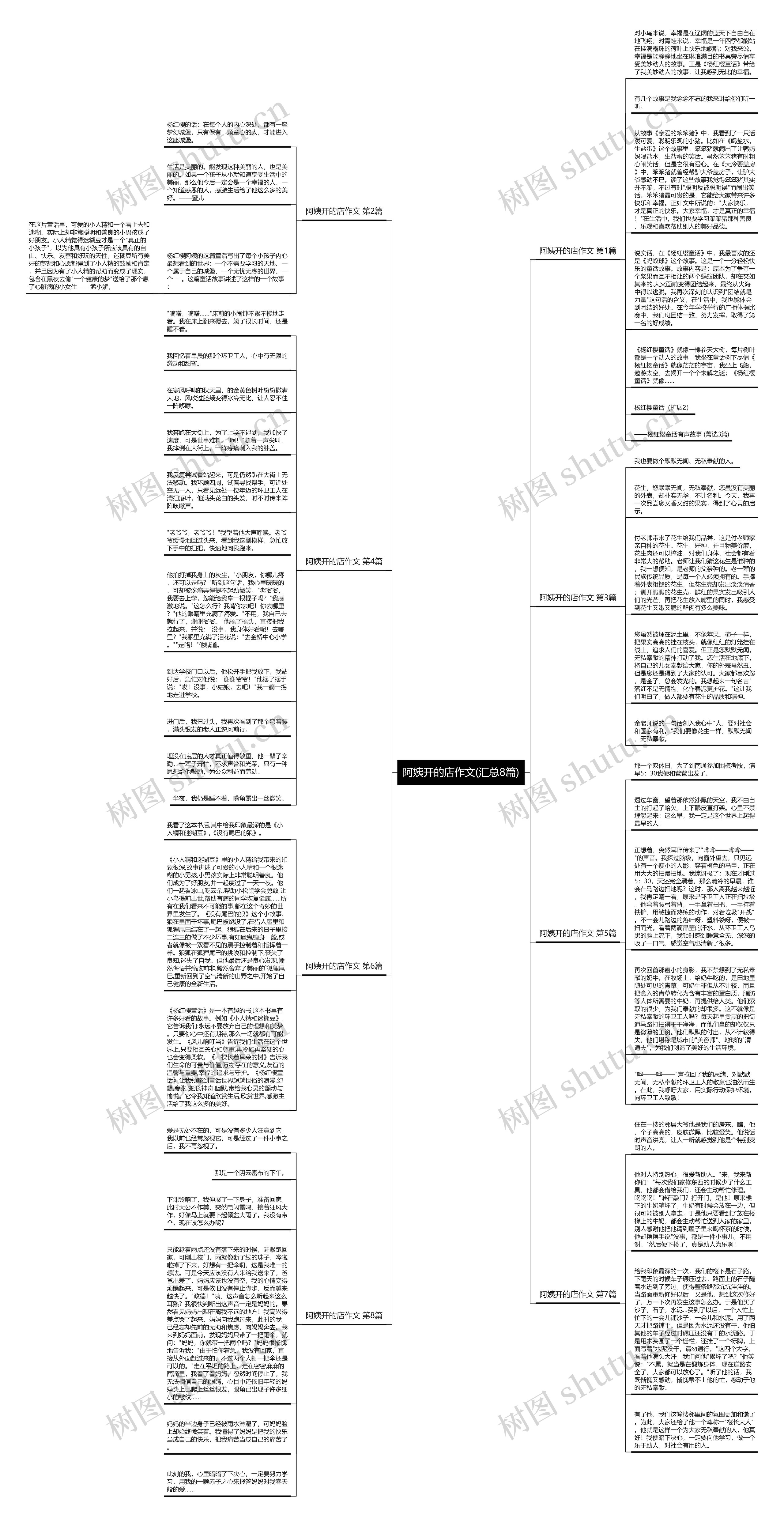 阿姨开的店作文(汇总8篇)思维导图