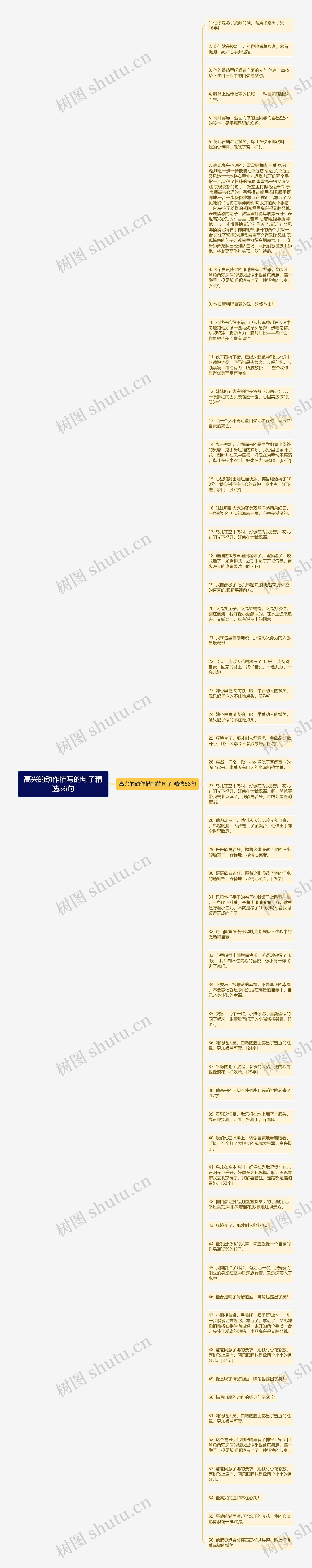 高兴的动作描写的句子精选56句思维导图