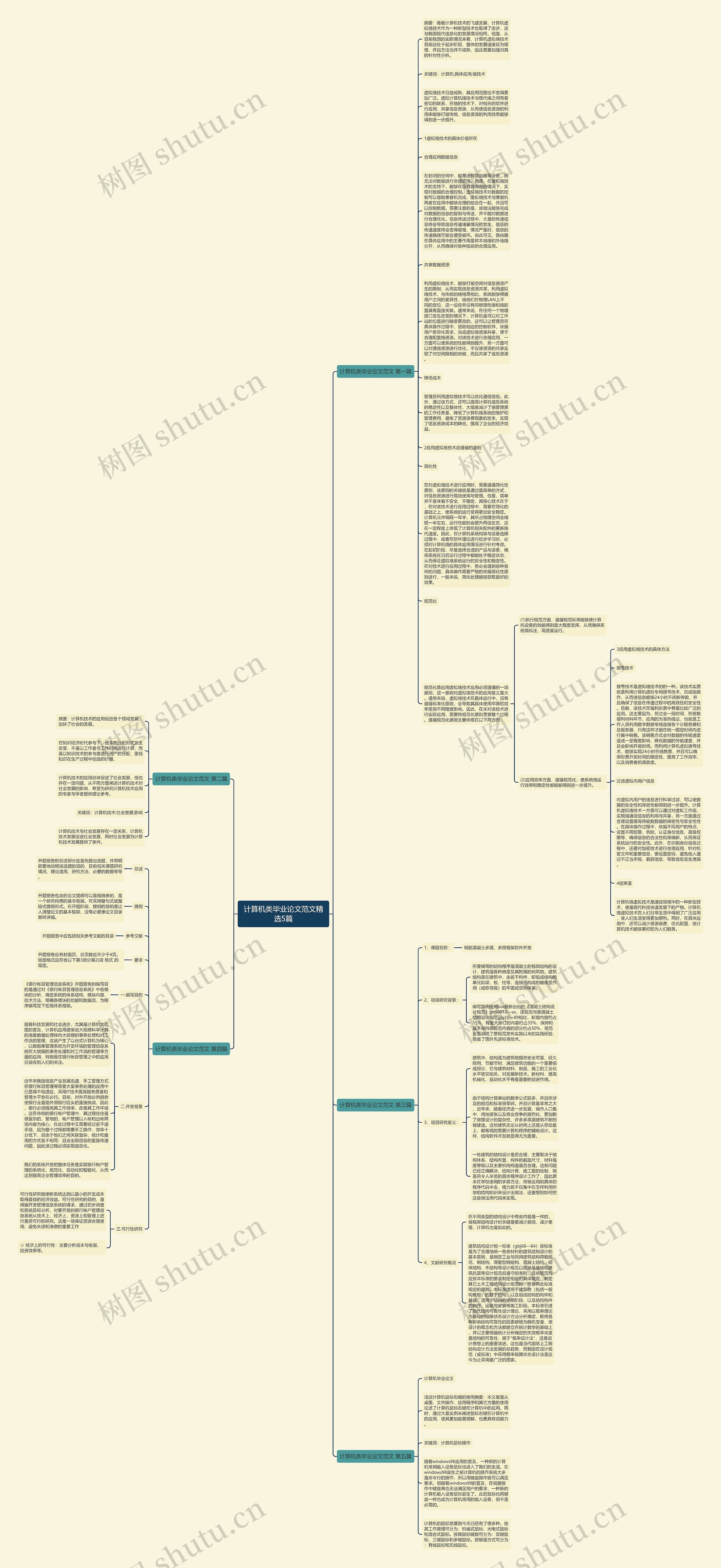 计算机类毕业论文范文精选5篇思维导图