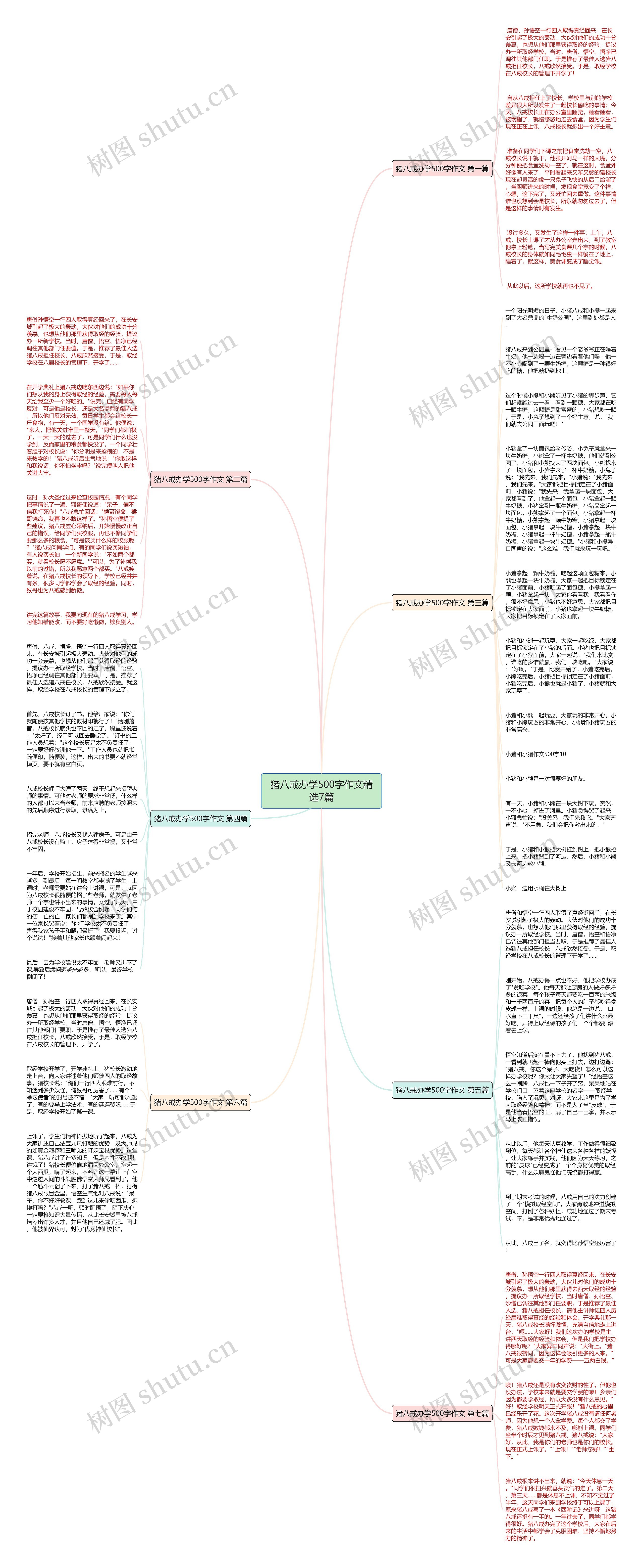 猪八戒办学500字作文精选7篇思维导图