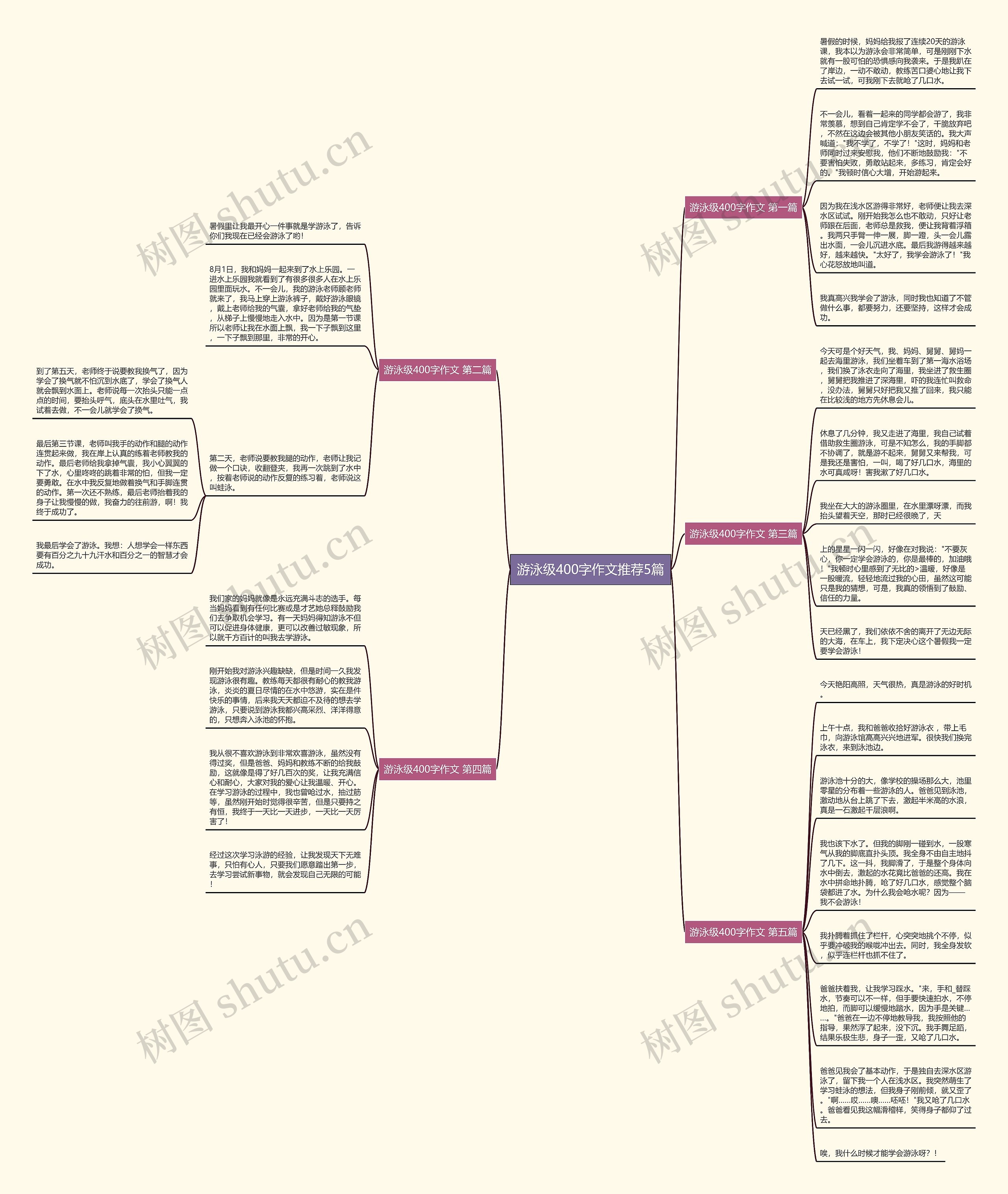 游泳级400字作文推荐5篇思维导图