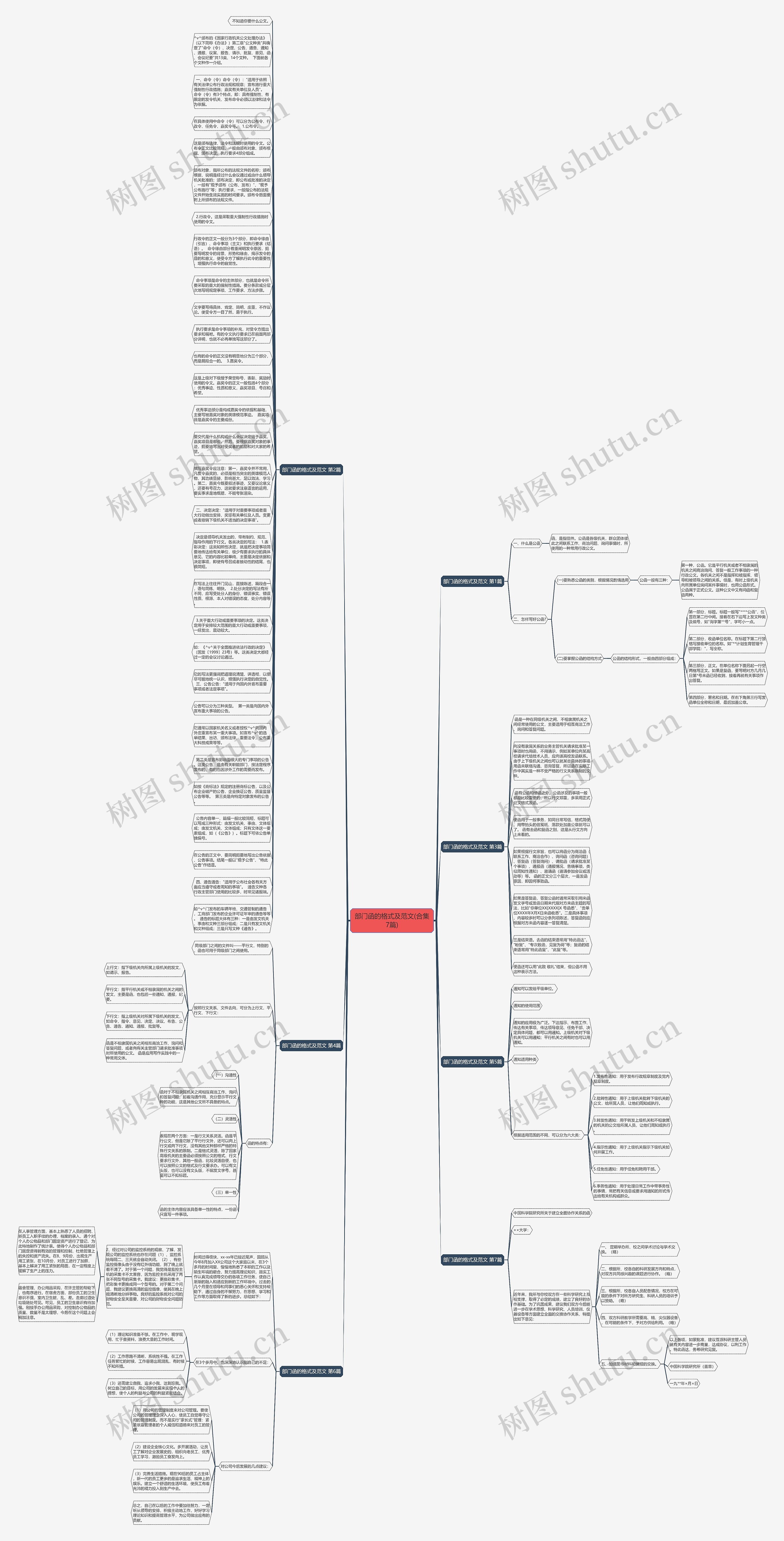 部门函的格式及范文(合集7篇)思维导图