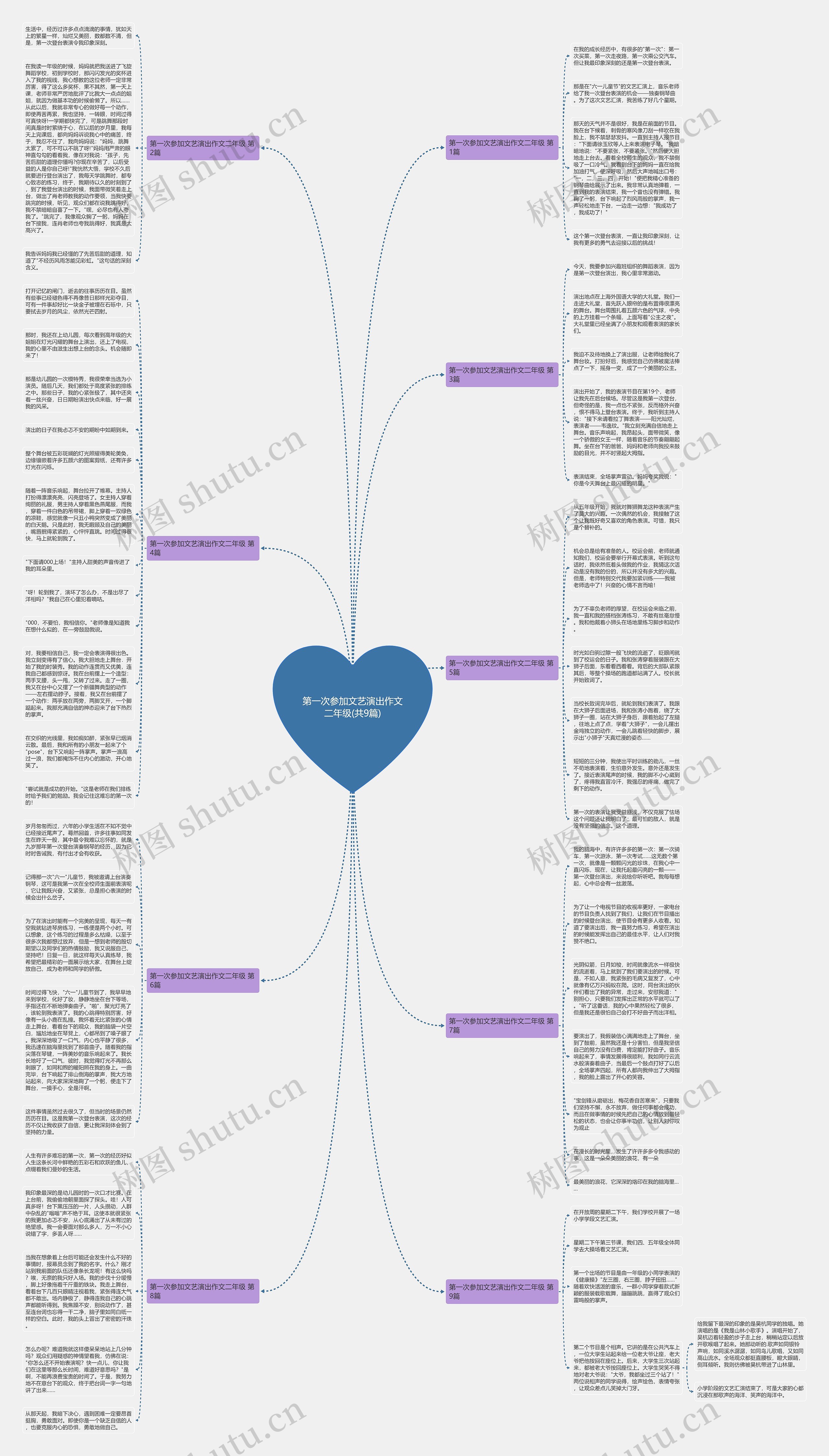 第一次参加文艺演出作文二年级(共9篇)思维导图