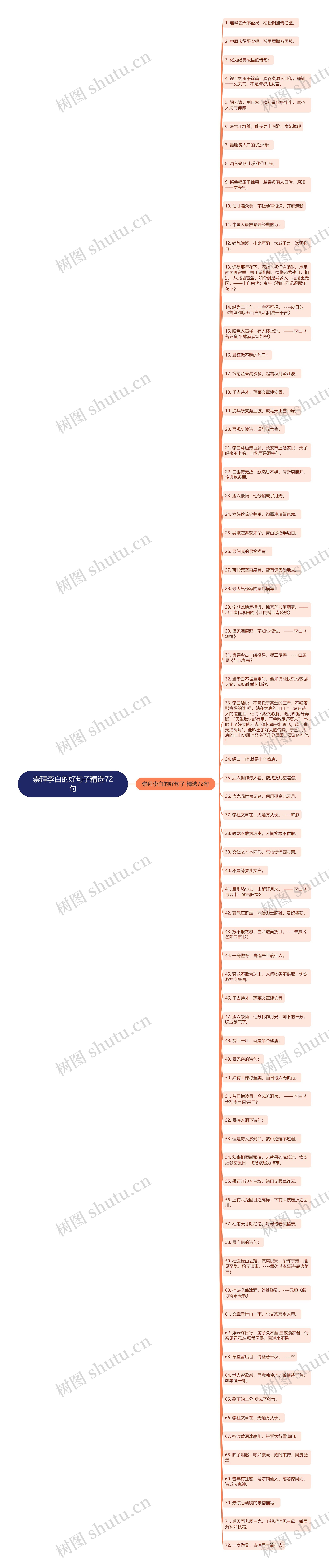 崇拜李白的好句子精选72句思维导图