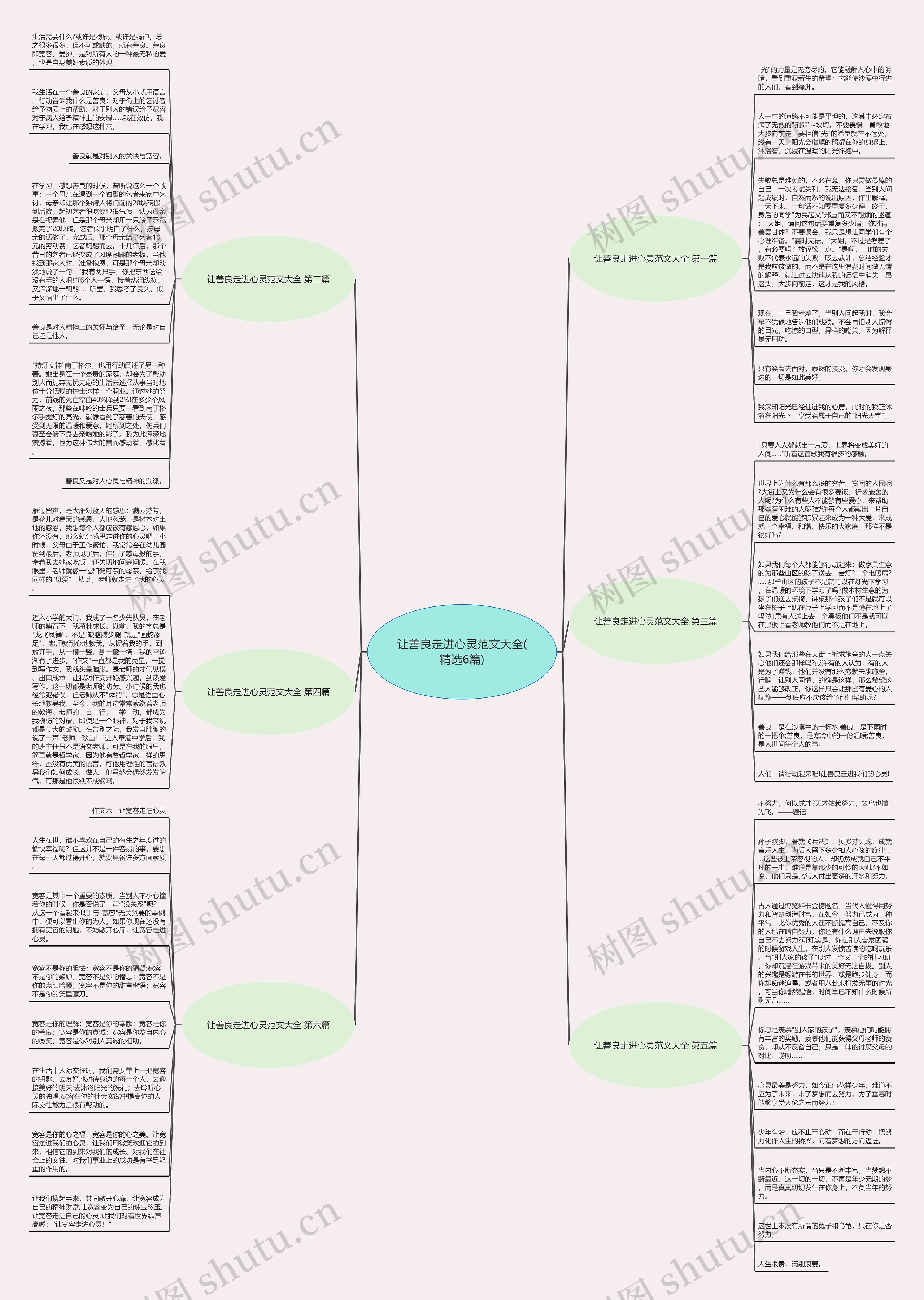 让善良走进心灵范文大全(精选6篇)思维导图