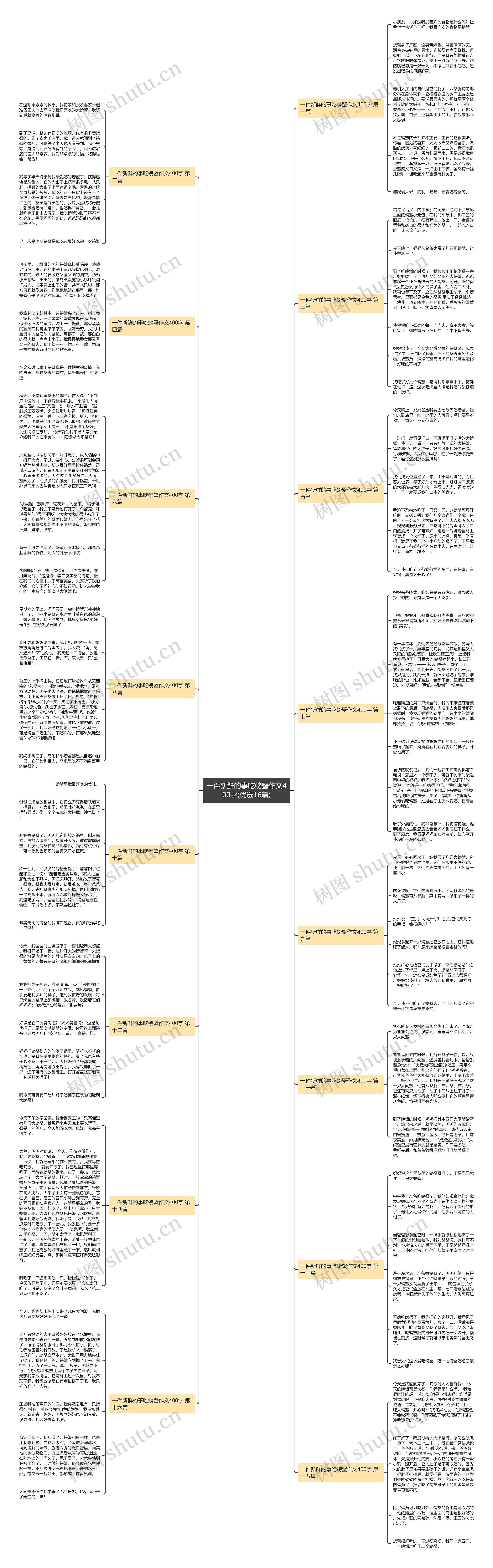 一件新鲜的事吃螃蟹作文400字(优选16篇)思维导图