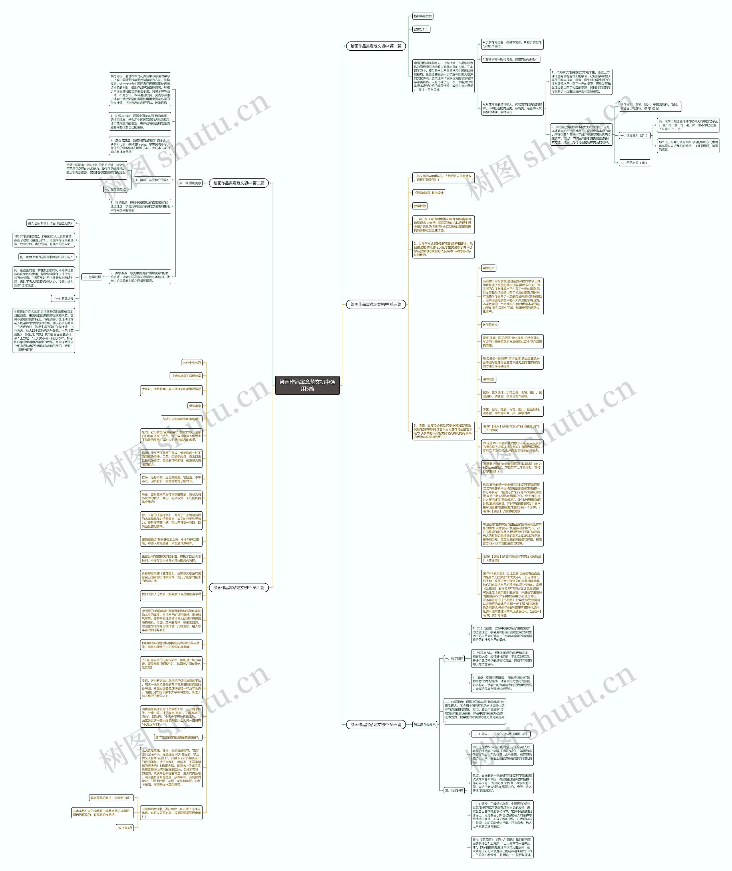 绘画作品寓意范文初中通用5篇思维导图