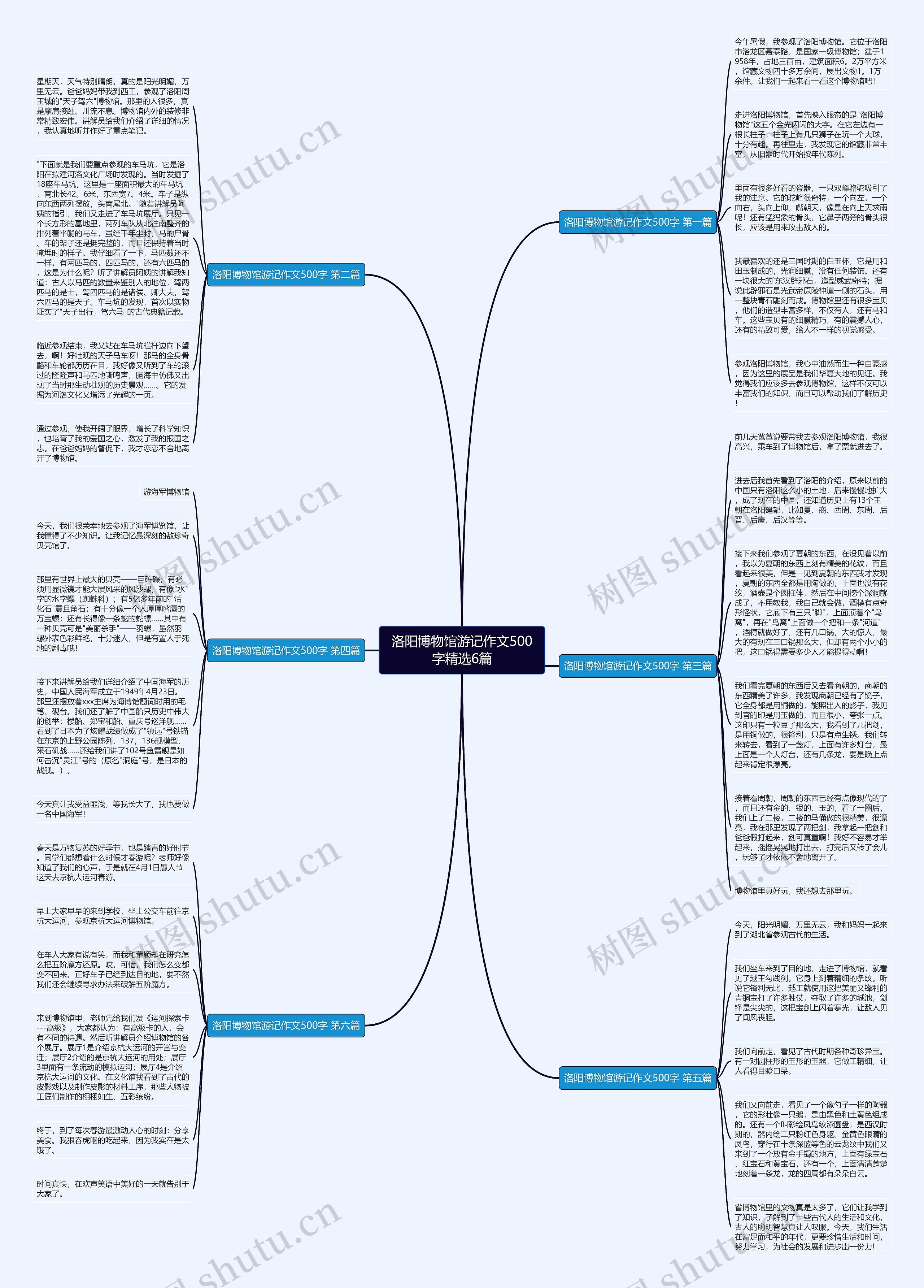 洛阳博物馆游记作文500字精选6篇思维导图