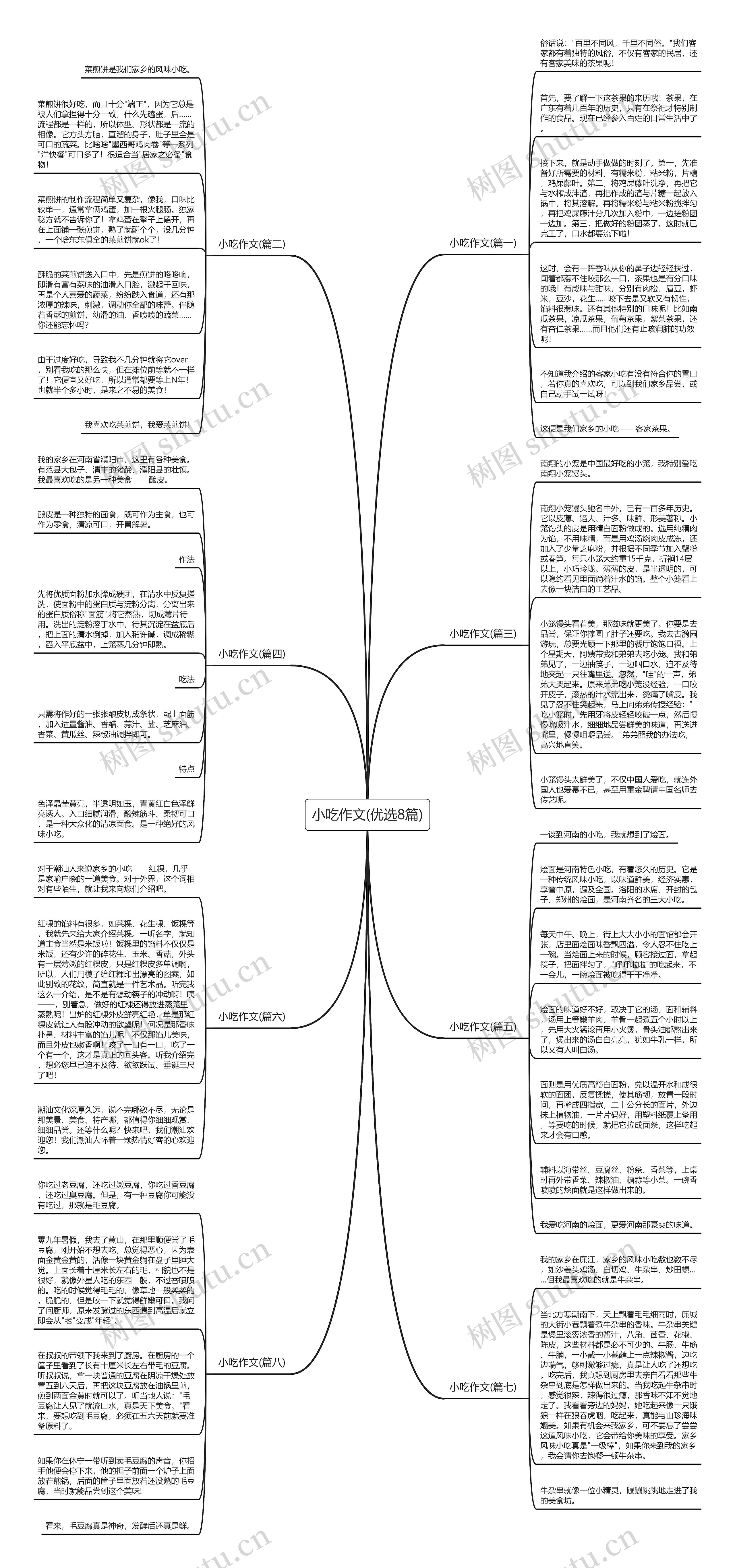 小吃作文(优选8篇)思维导图