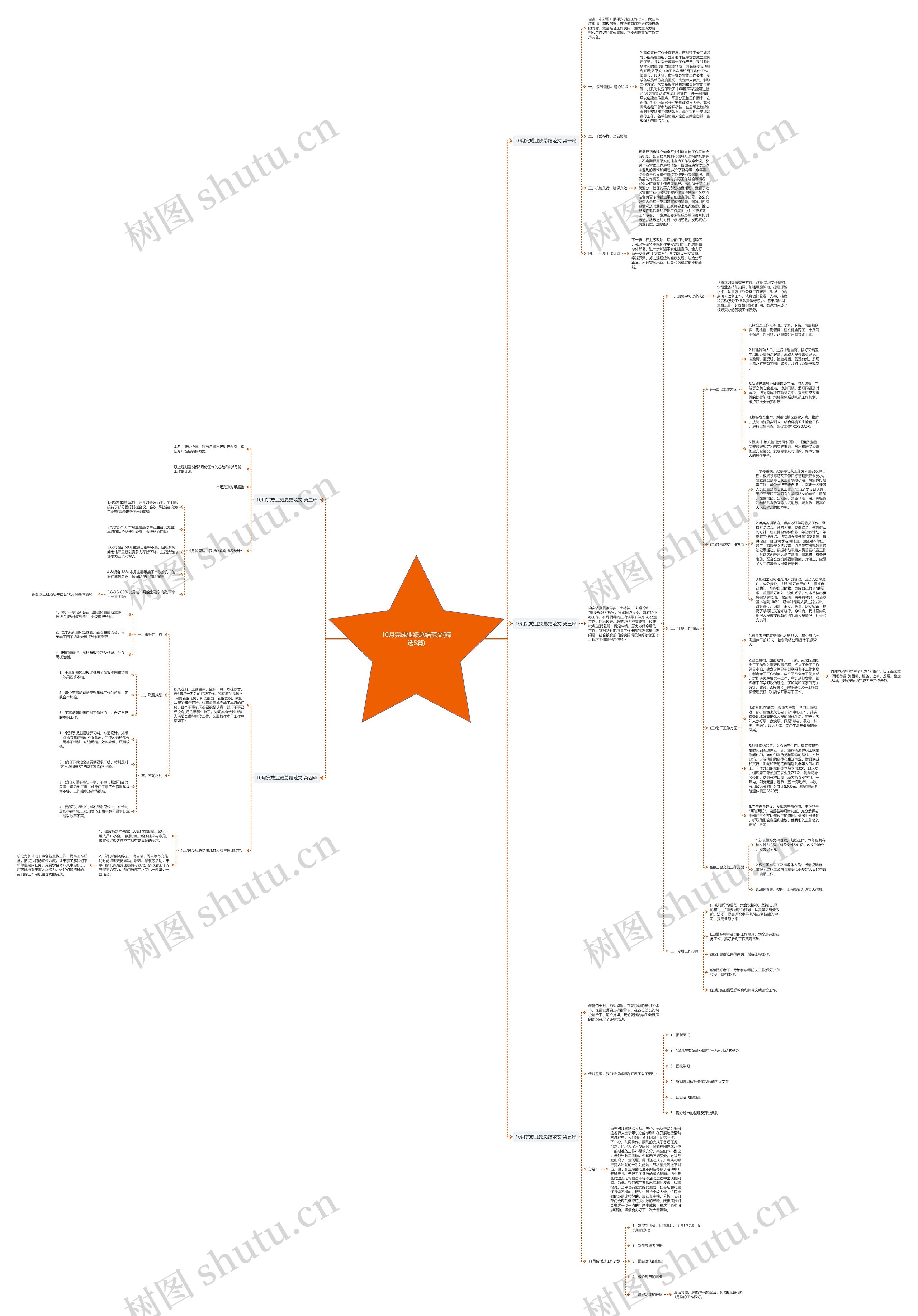 10月完成业绩总结范文(精选5篇)思维导图