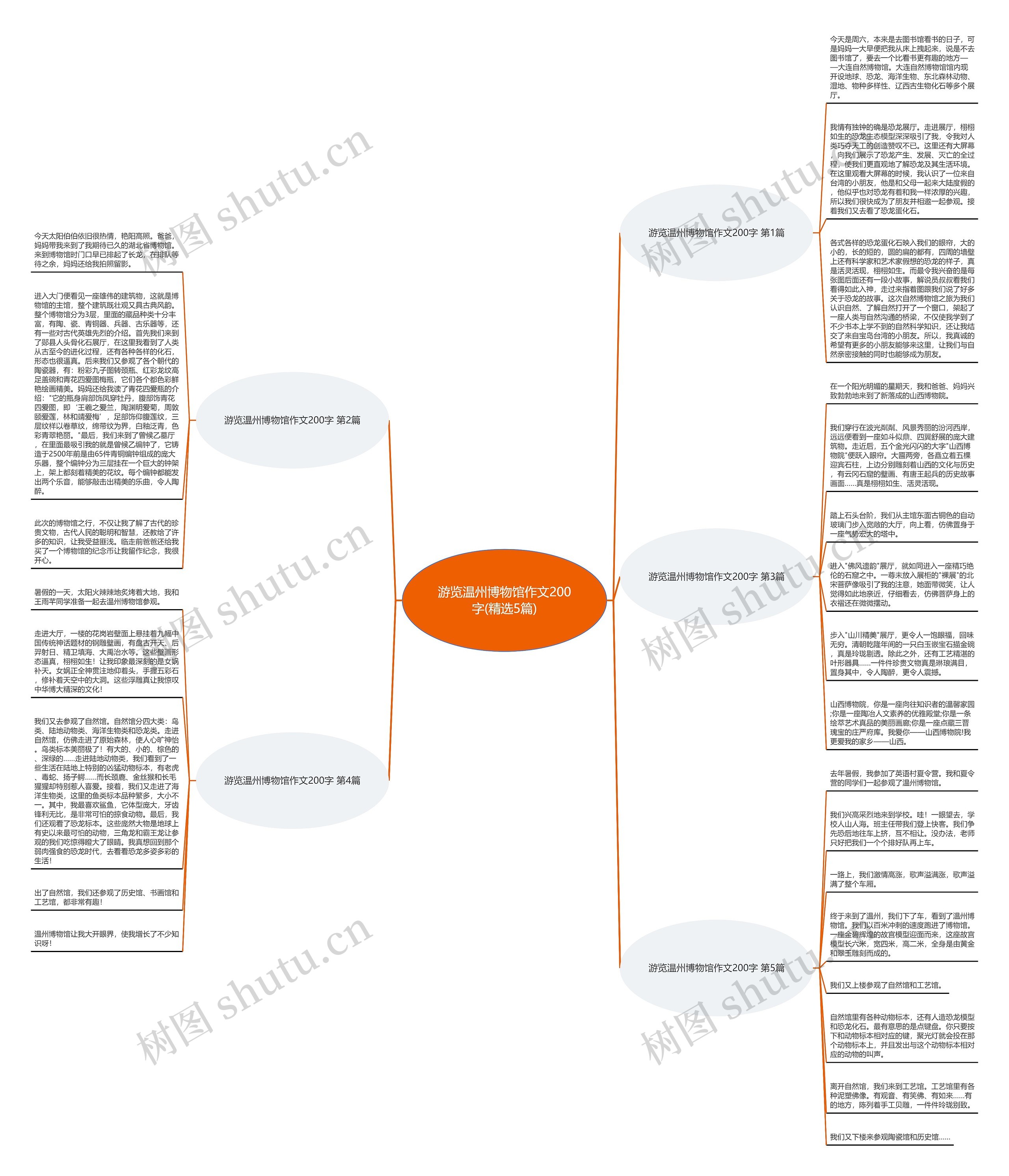 游览温州博物馆作文200字(精选5篇) 游览温州博物馆作文200字(精选5篇)