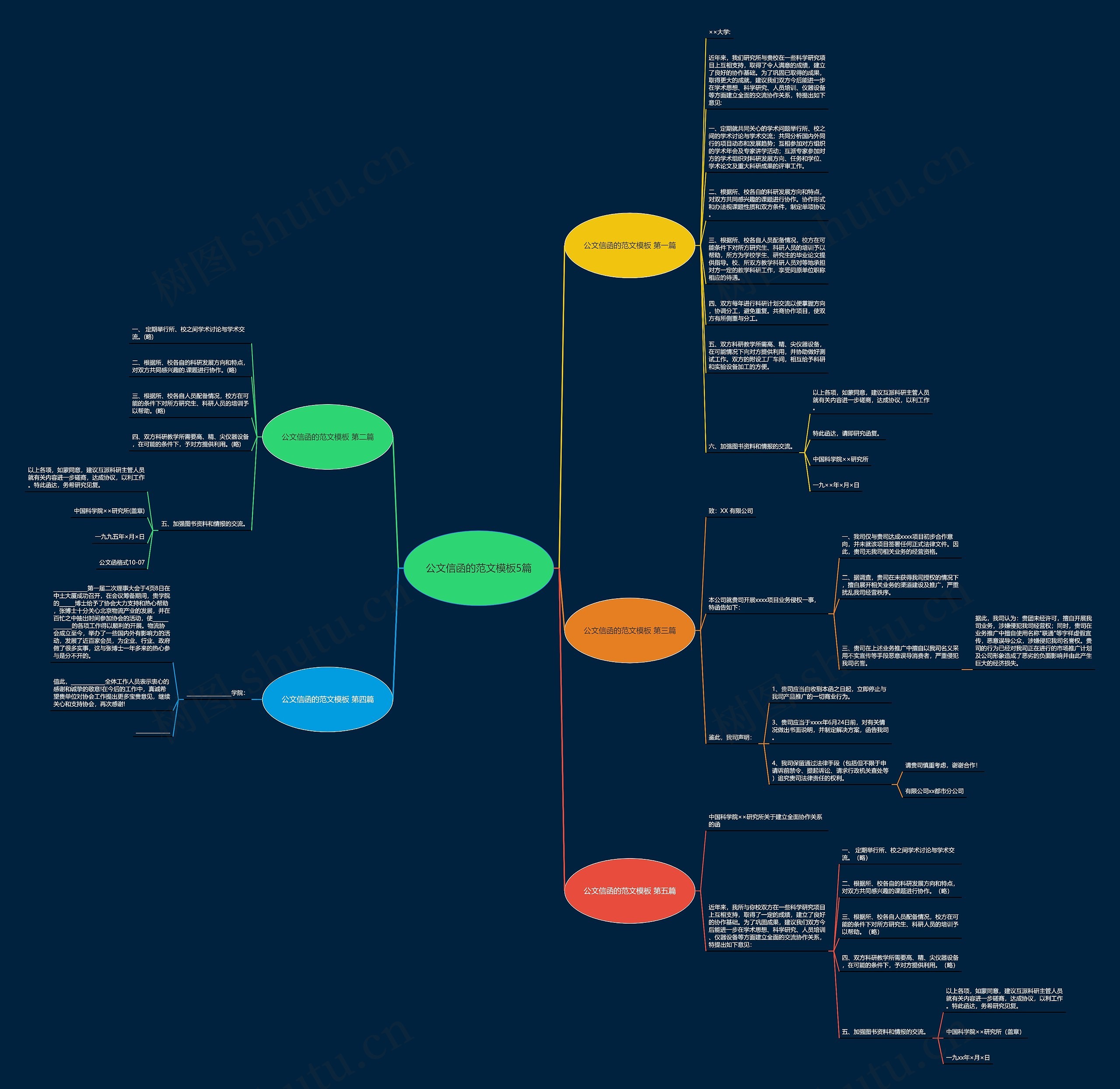 公文信函的范文5篇思维导图