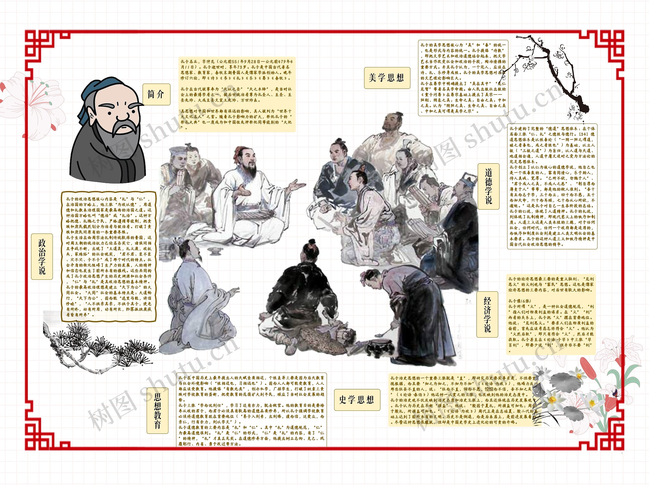 孔子思维导图高清图 孔子思维导图