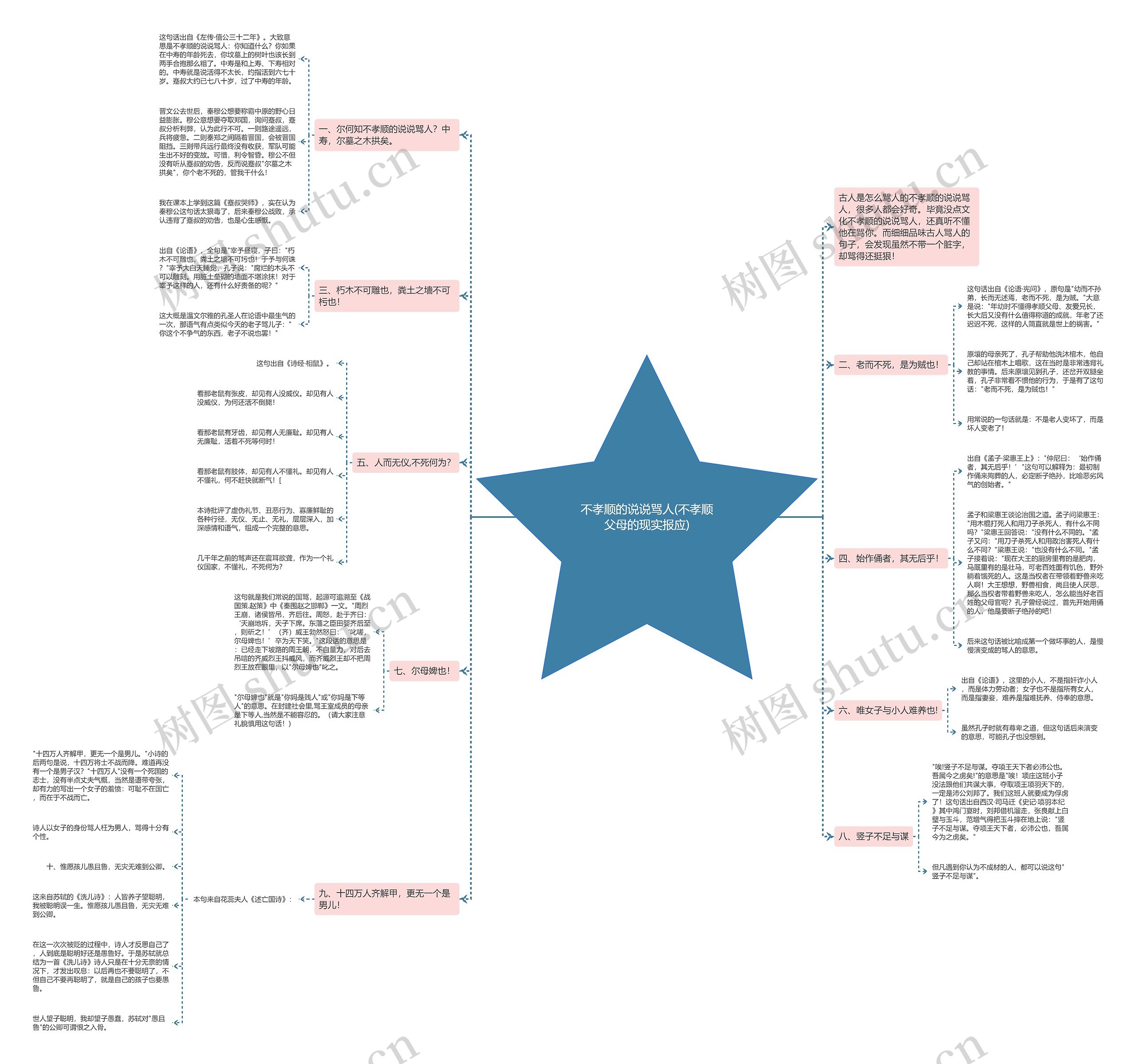不孝顺的说说骂人(不孝顺父母的现实报应)思维导图