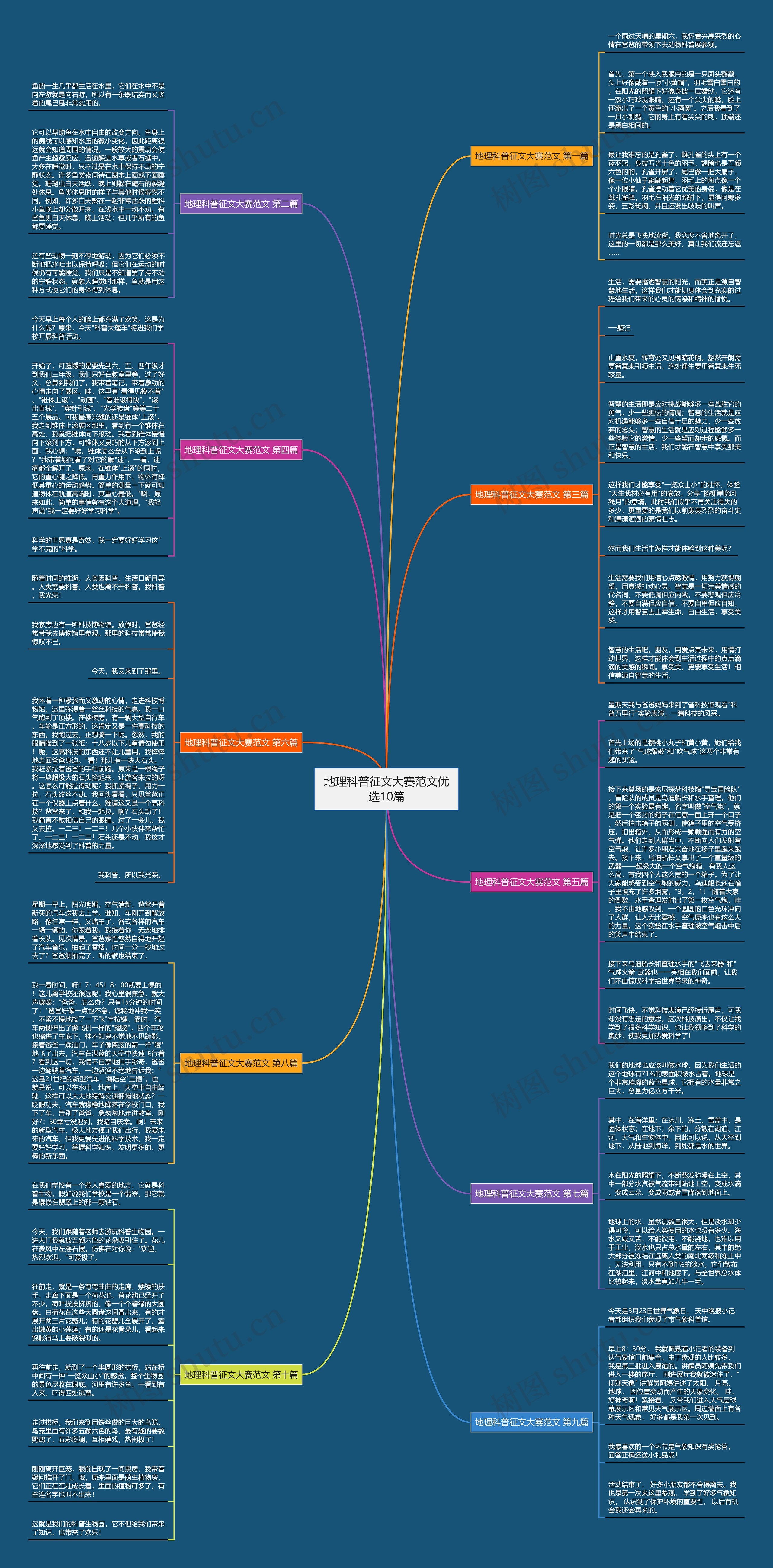 地理科普征文大赛范文优选10篇