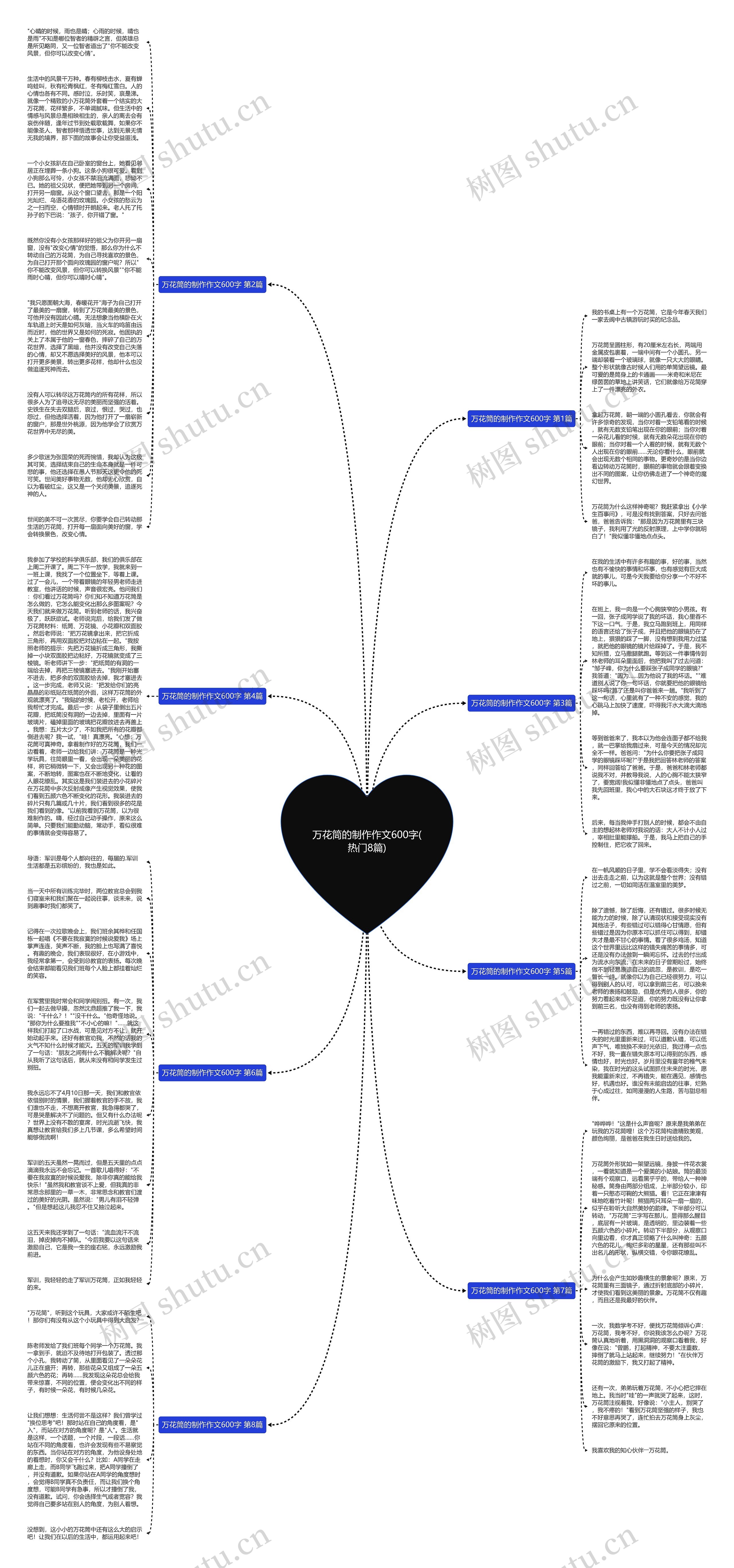 万花筒的制作作文600字(热门8篇)思维导图