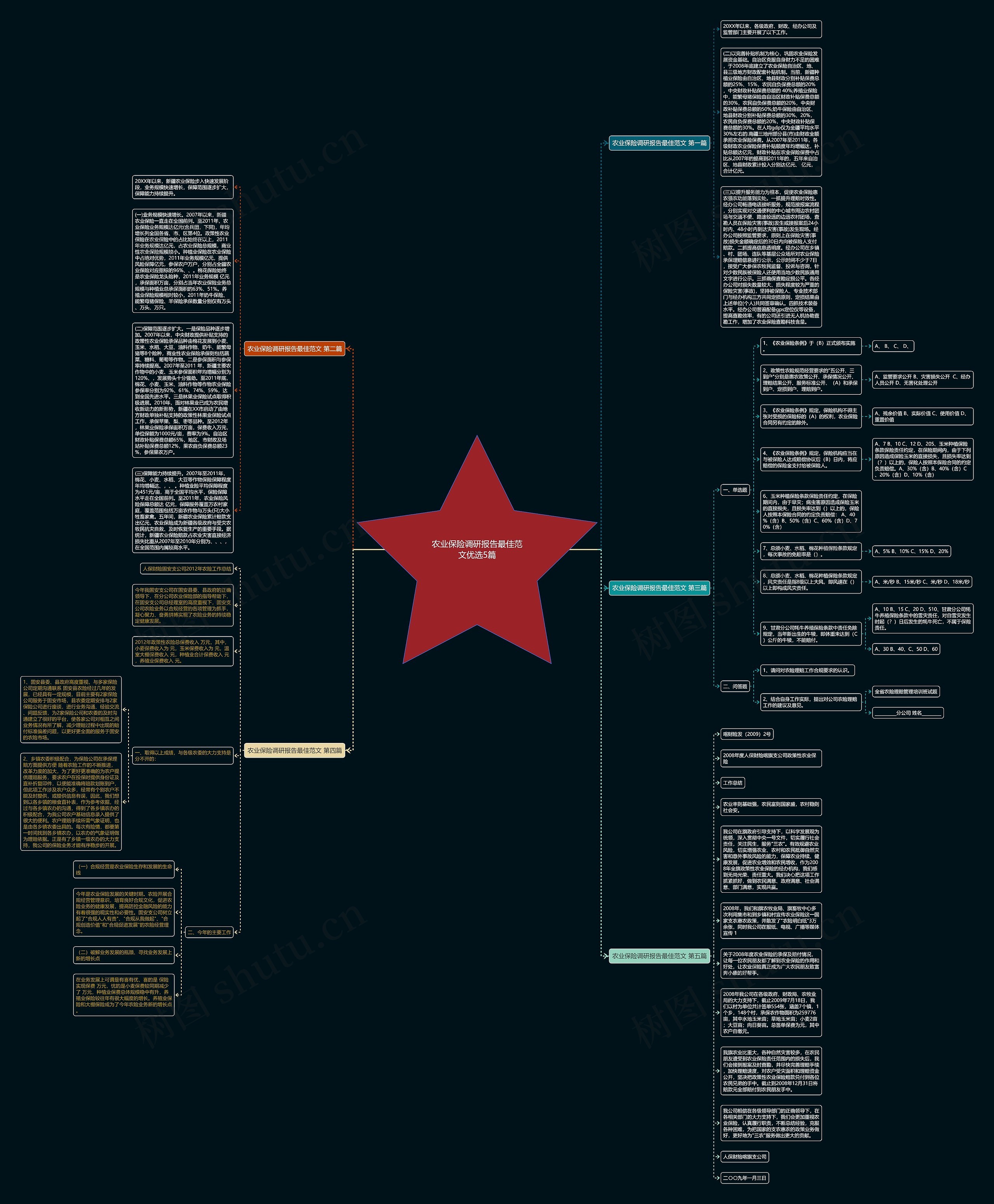 农业保险调研报告最佳范文优选5篇思维导图