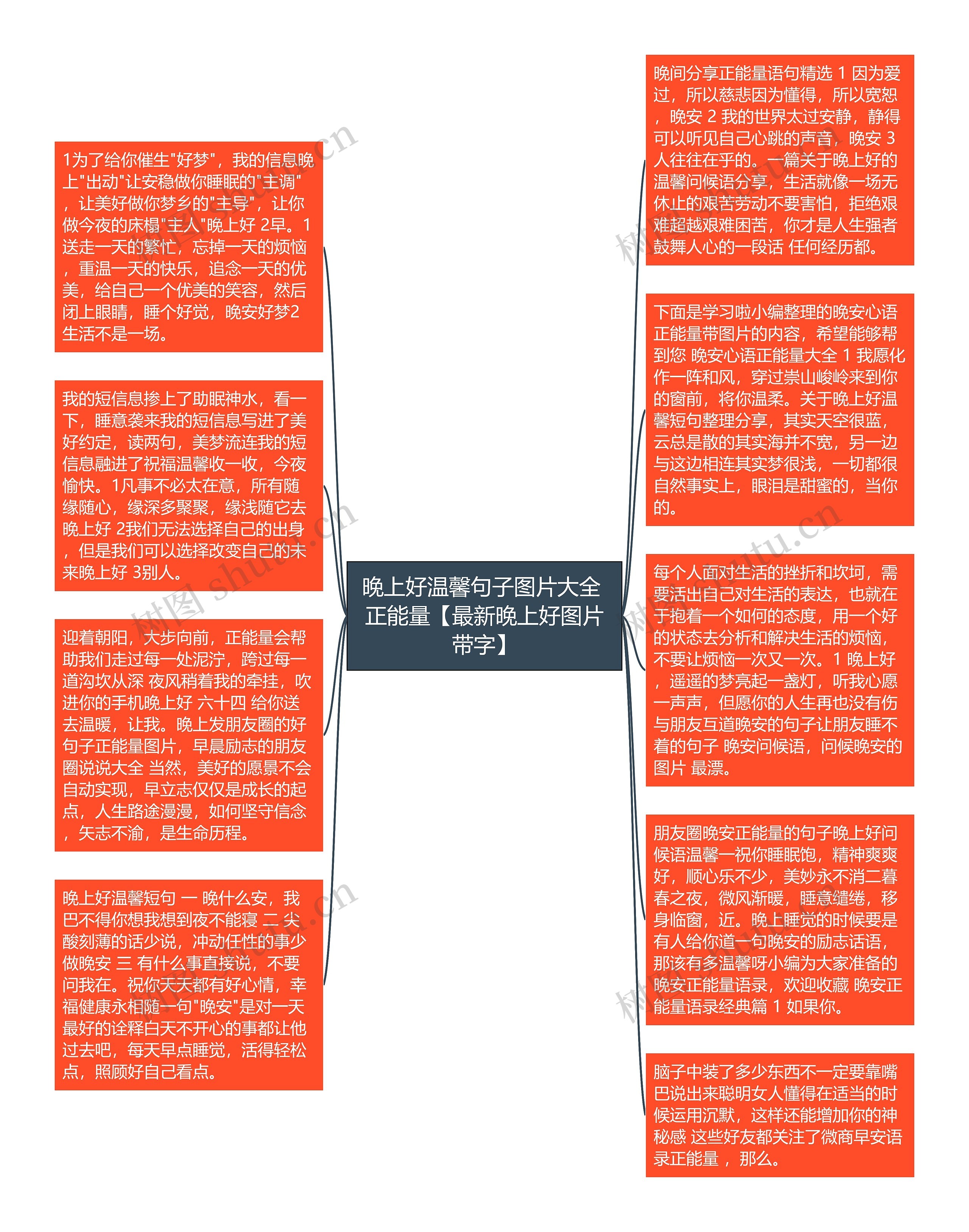 晚上好温馨句子图片大全 正能量【最新晚上好图片带字】思维导图