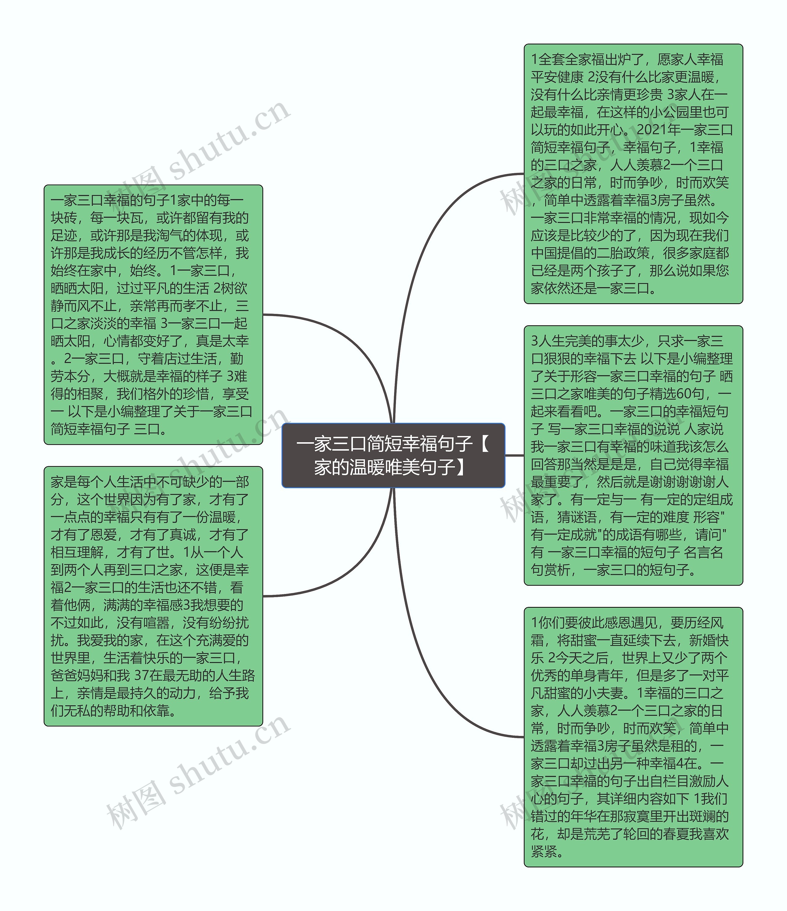 一家三口简短幸福句子【家的温暖唯美句子】思维导图