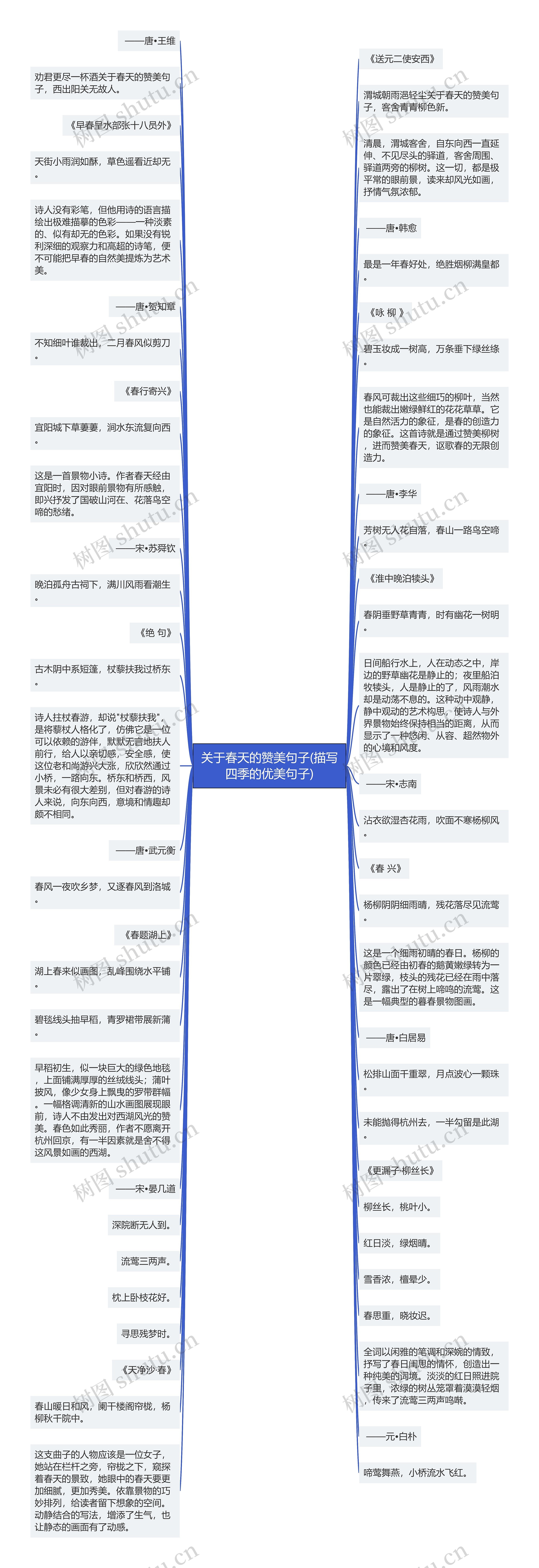 关于春天的赞美句子(描写四季的优美句子)思维导图