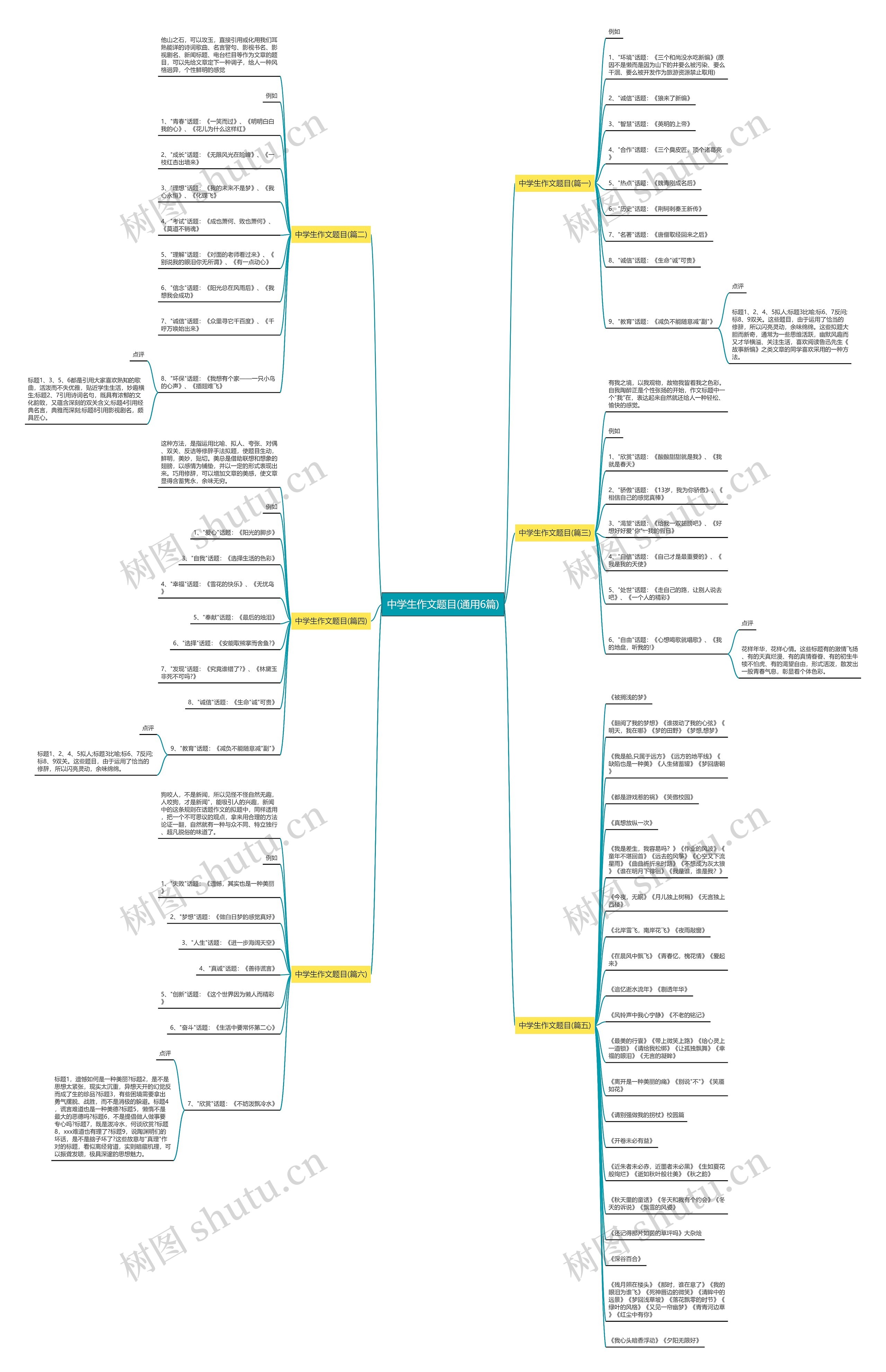 中学生作文题目(通用6篇) 中学生作文题目(通用6篇)
